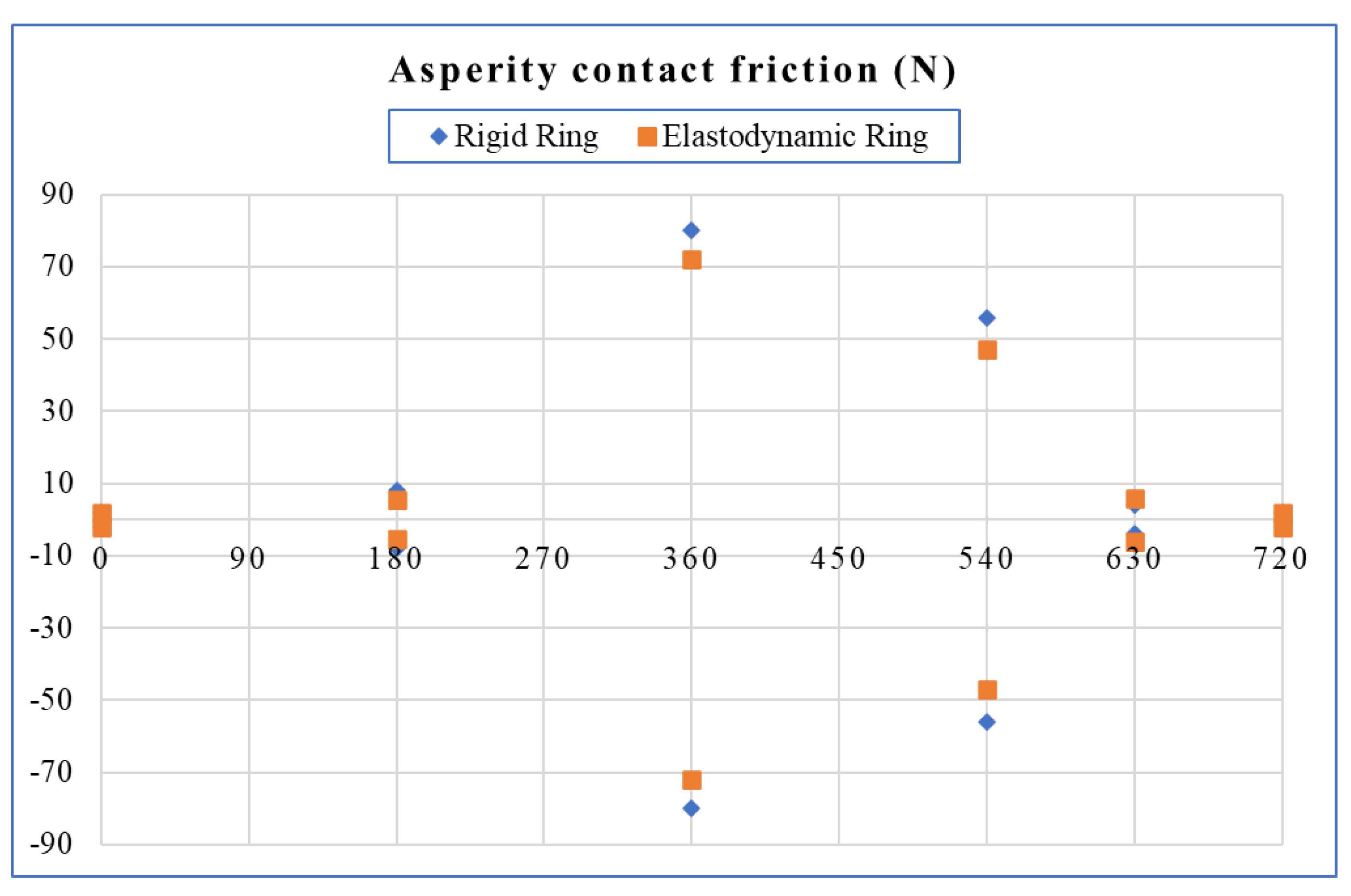 Lubricants 10 00356 g006 Lubricants 10 00356 g006