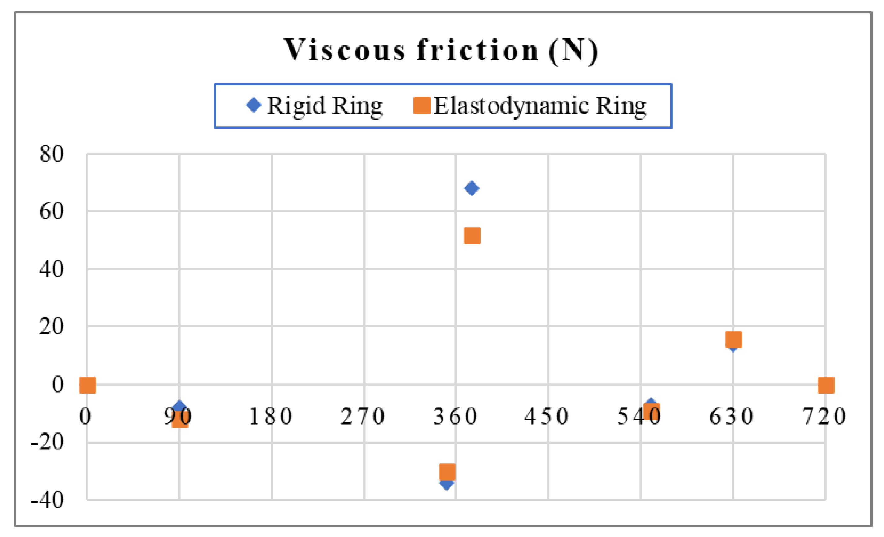 Lubricants 10 00356 g007 Lubricants 10 00356 g007