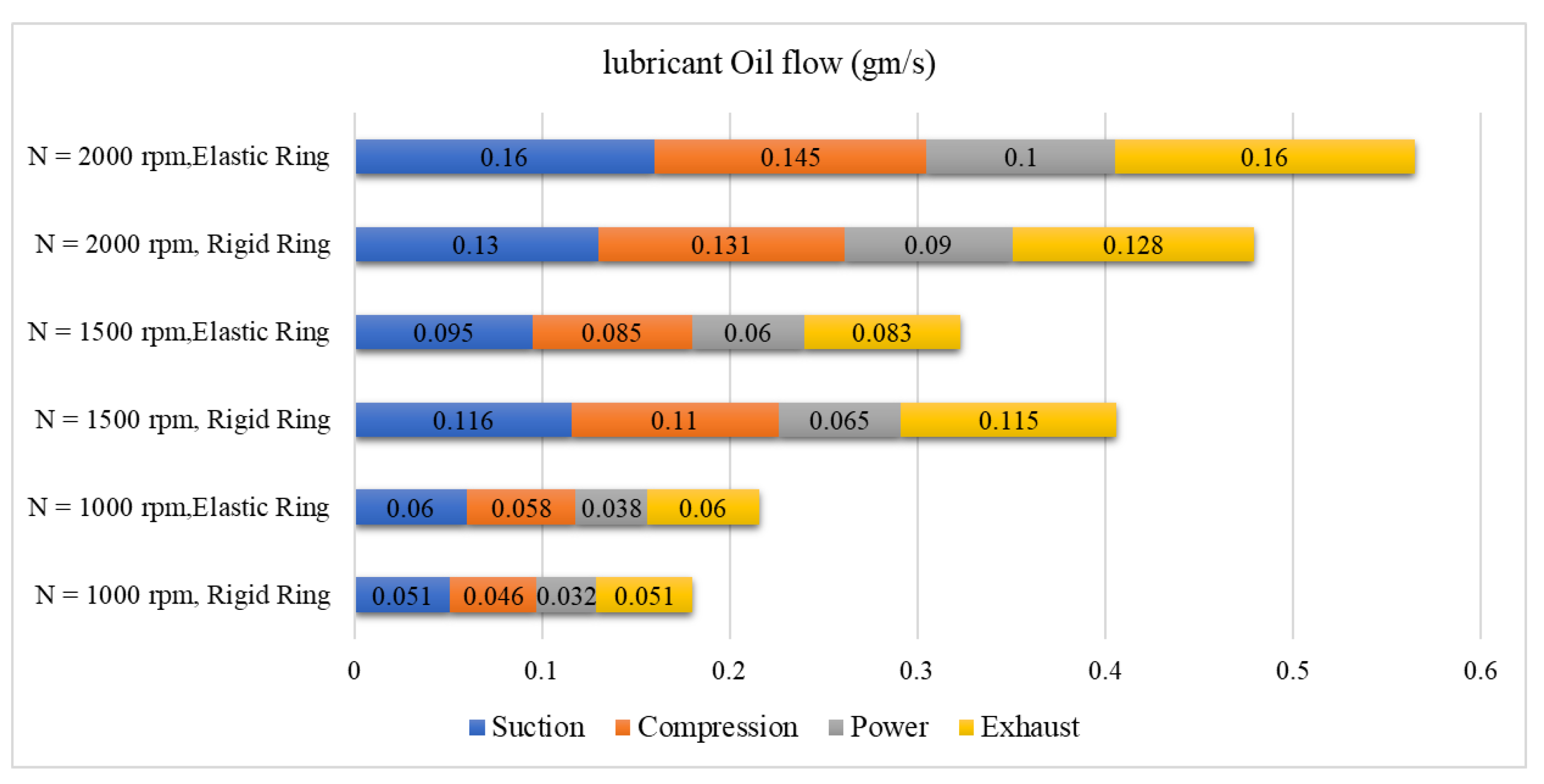 Lubricants 10 00356 g009 Lubricants 10 00356 g009