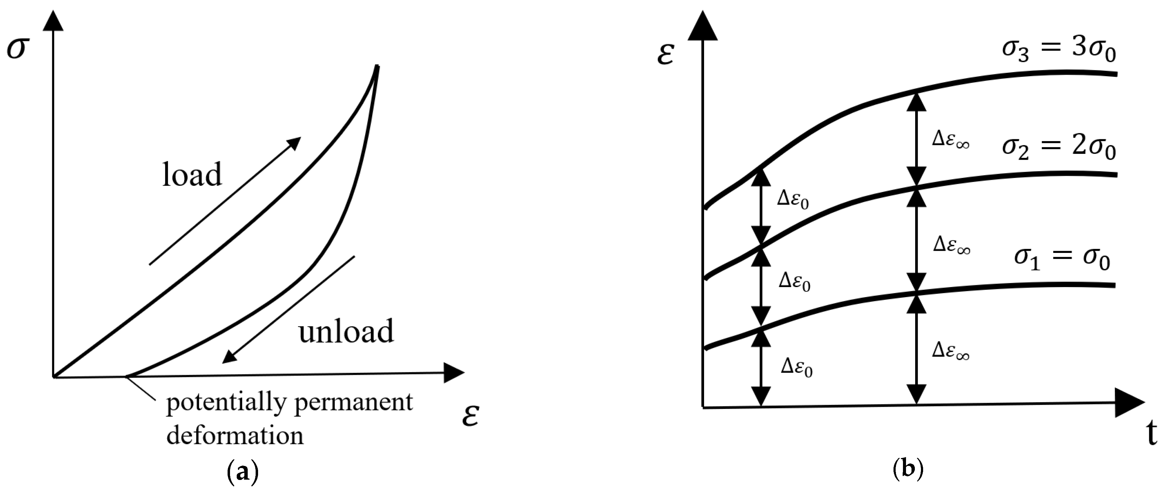Lubricants 10 00358 g001 Lubricants 10 00358 g001