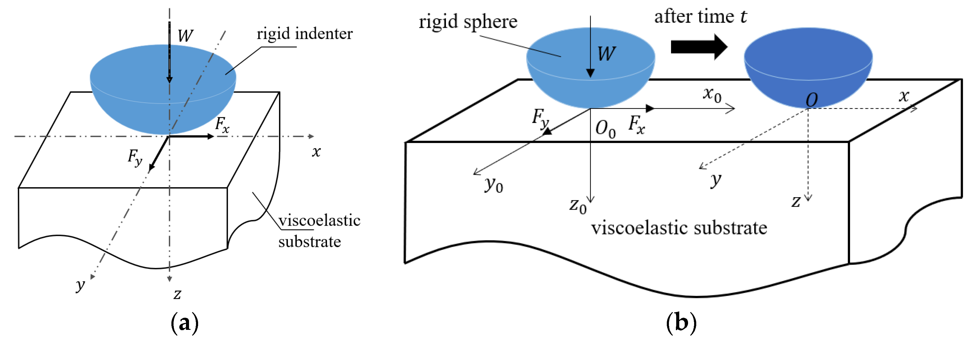 Lubricants 10 00358 g006 Lubricants 10 00358 g006