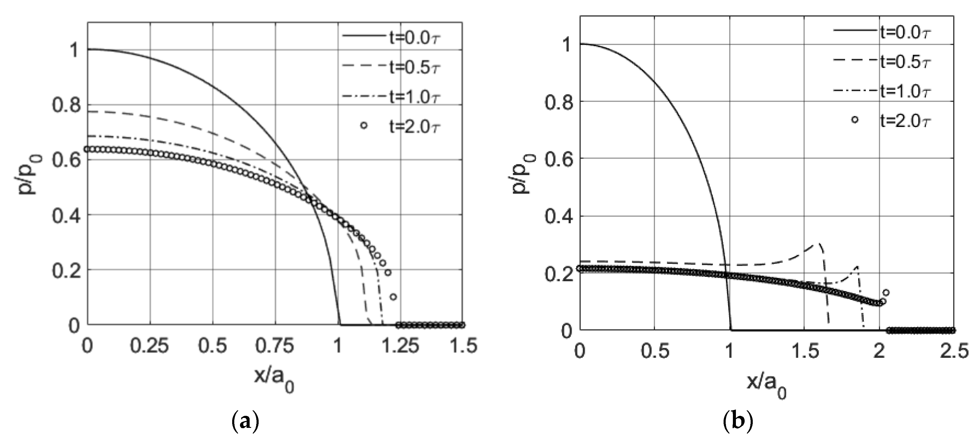 Lubricants 10 00358 g007 Lubricants 10 00358 g007