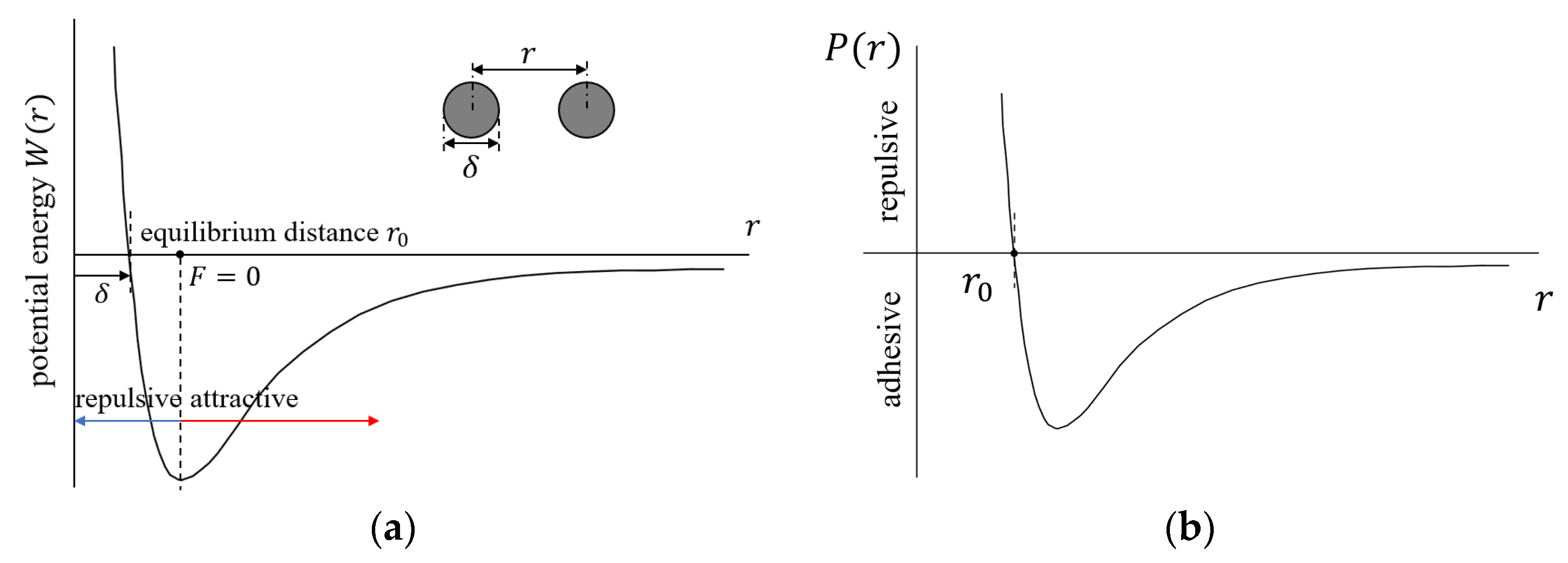 Lubricants 10 00358 g010 Lubricants 10 00358 g010