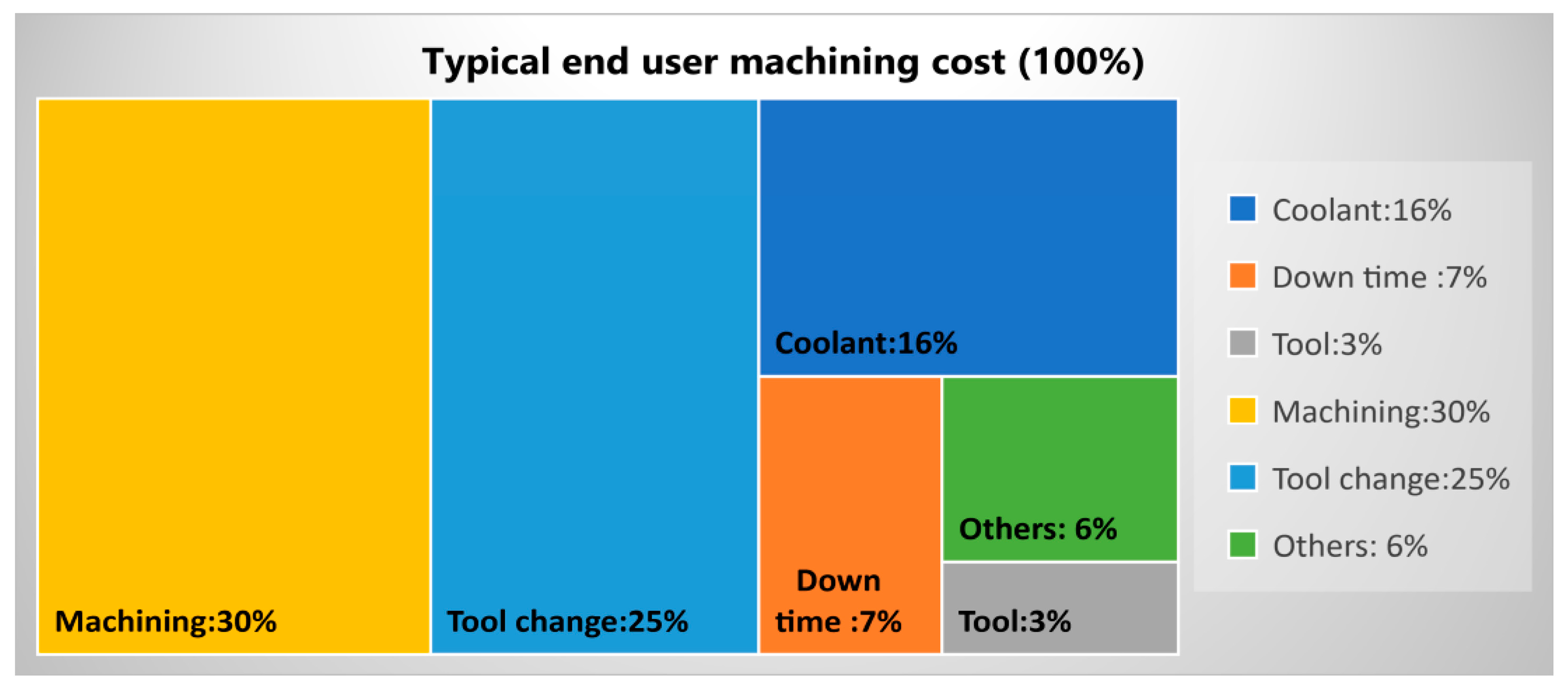 Lubricants 10 00359 g001