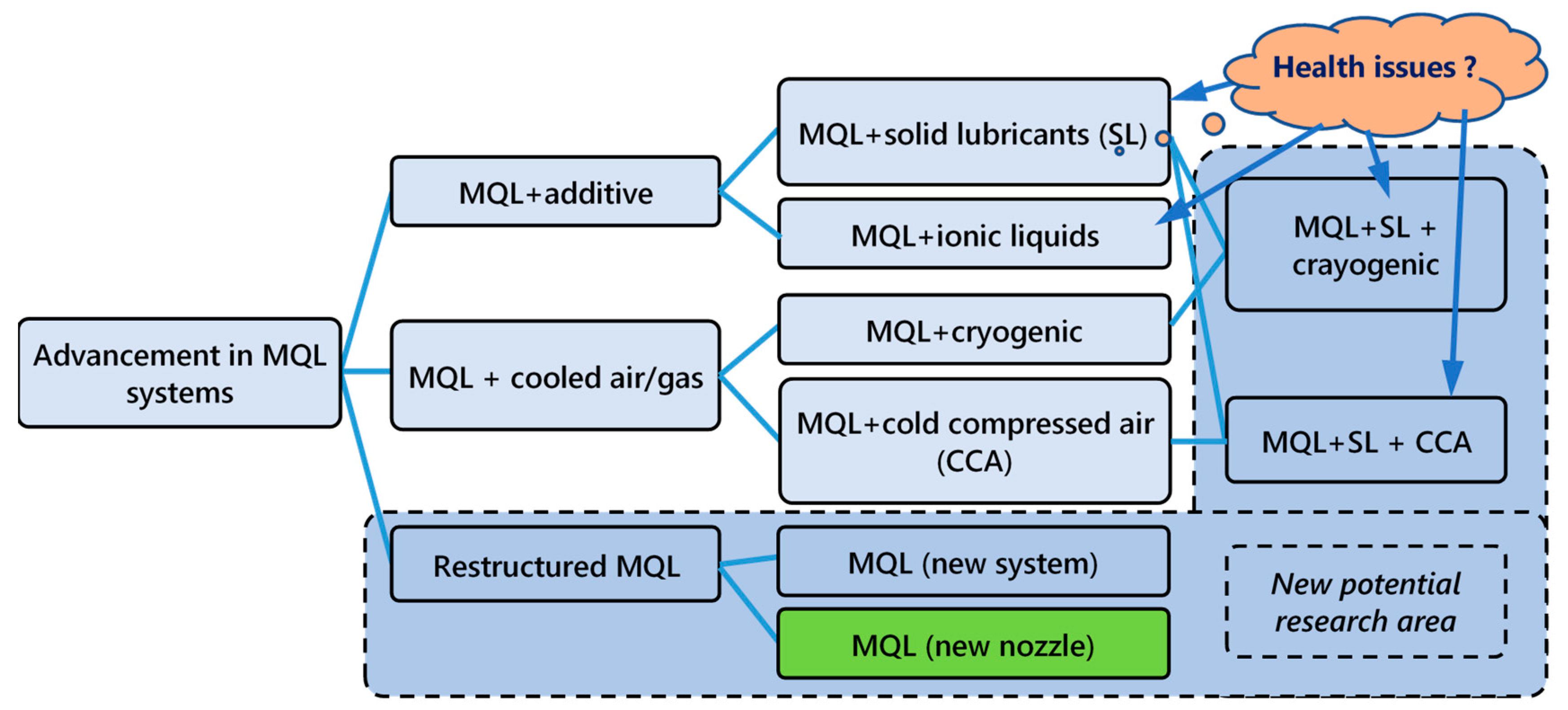 Lubricants 10 00359 g002