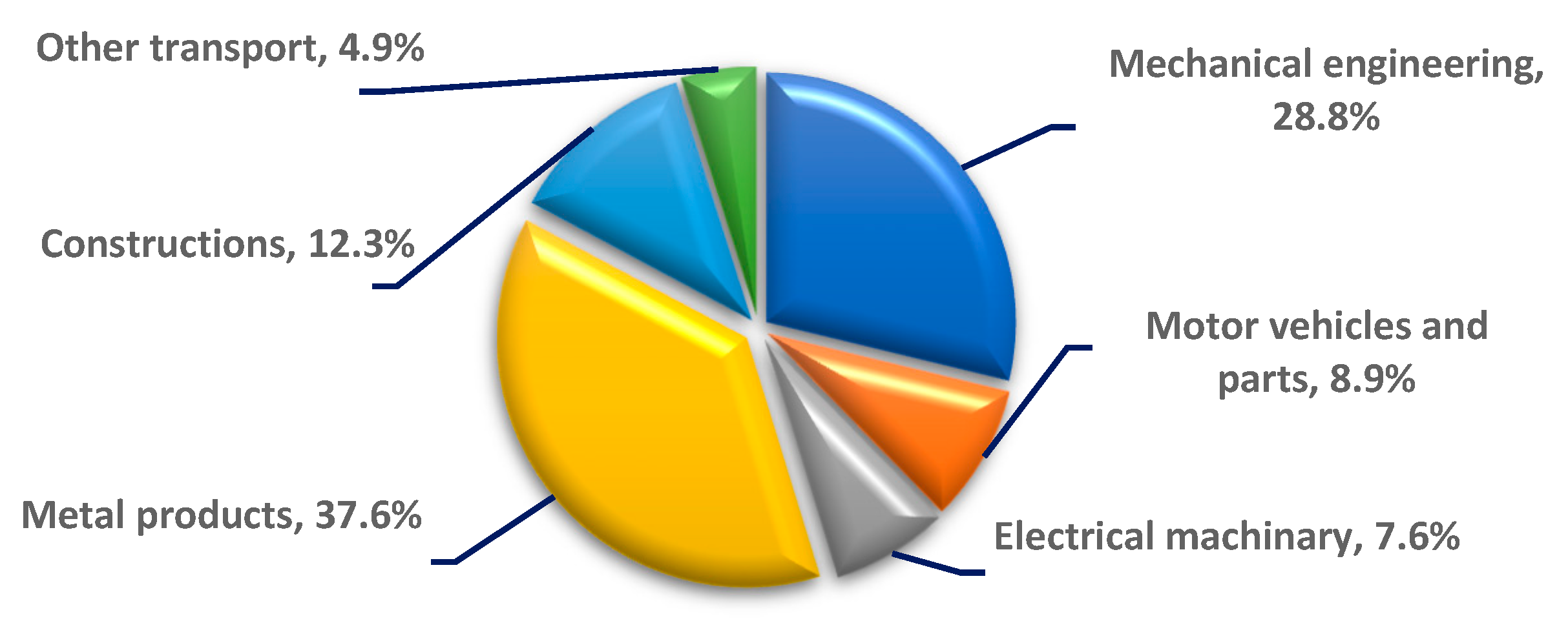 Lubricants 10 00359 g003