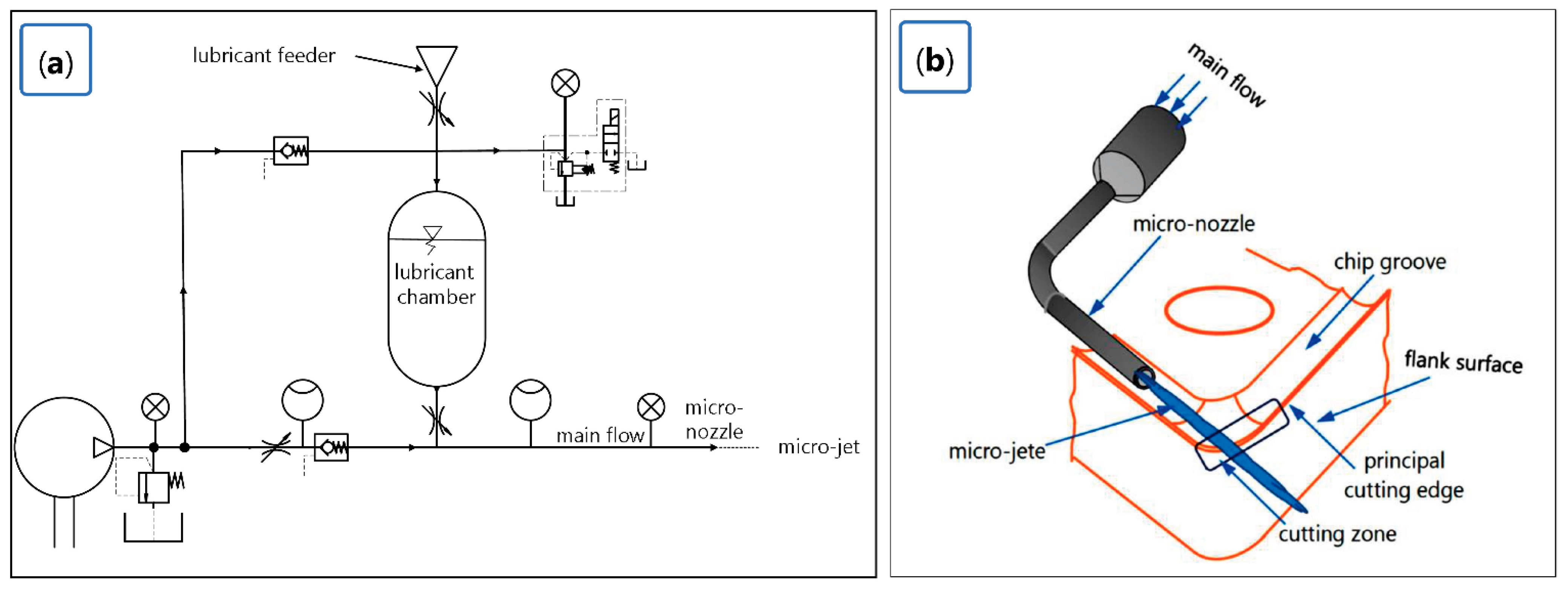 Lubricants 10 00359 g005