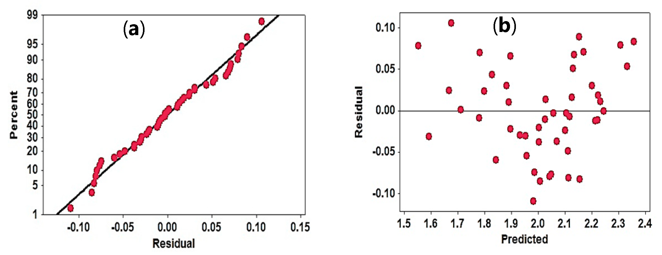 Lubricants 10 00359 g010