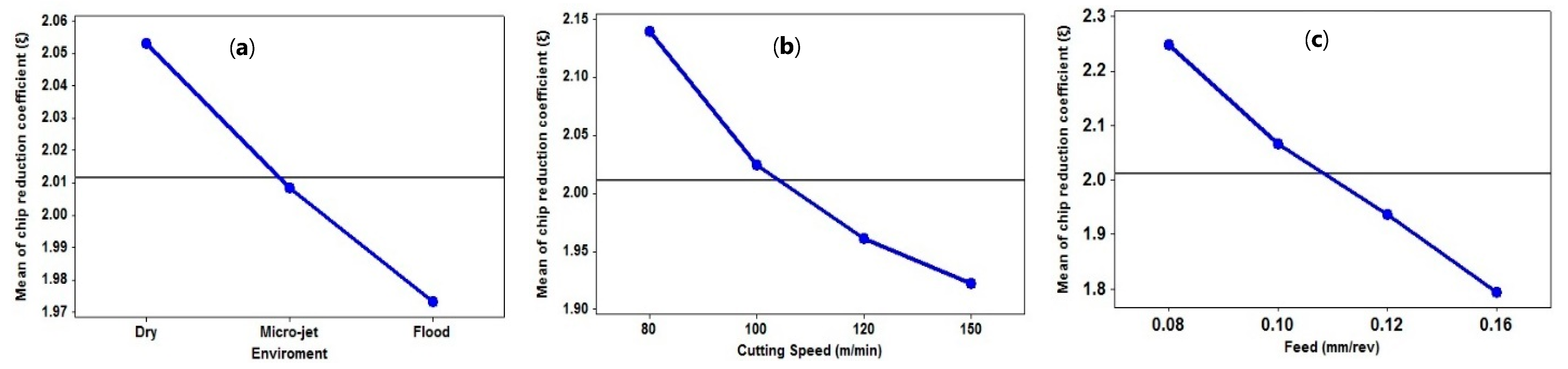 Lubricants 10 00359 g012