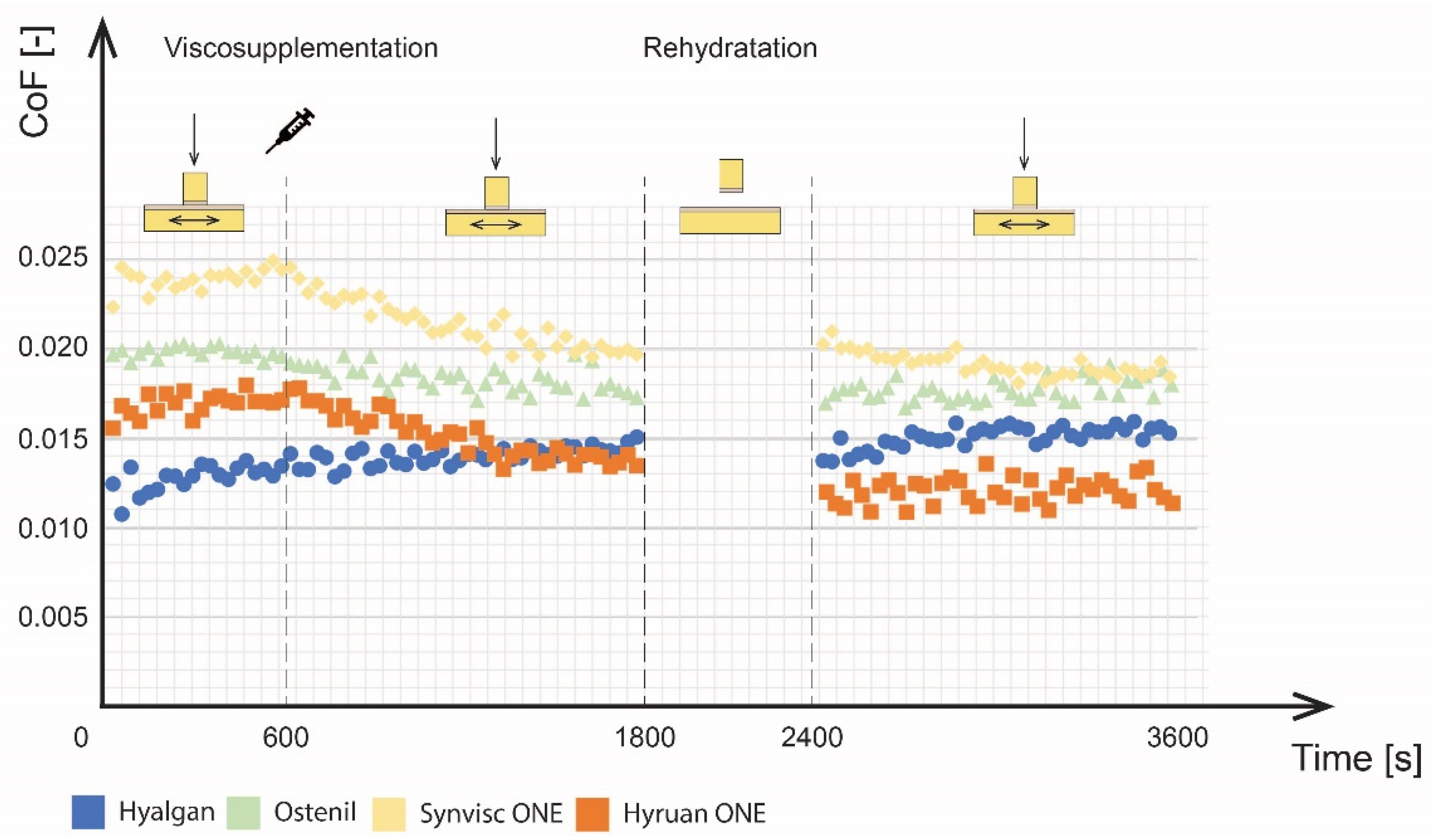 Lubricants 10 00361 g004 Lubricants 10 00361 g004