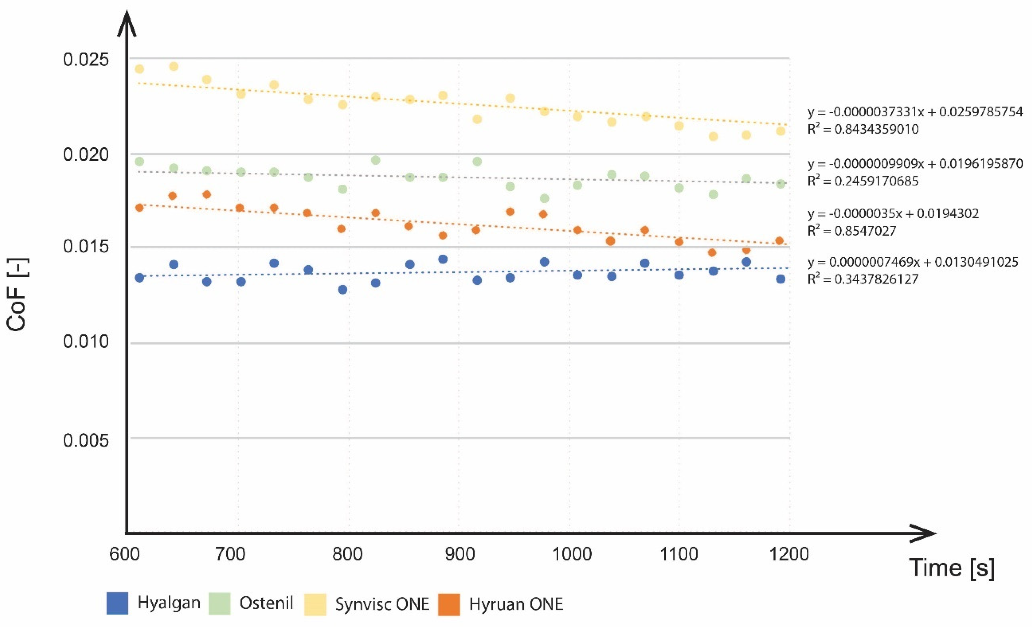 Lubricants 10 00361 g006 Lubricants 10 00361 g006