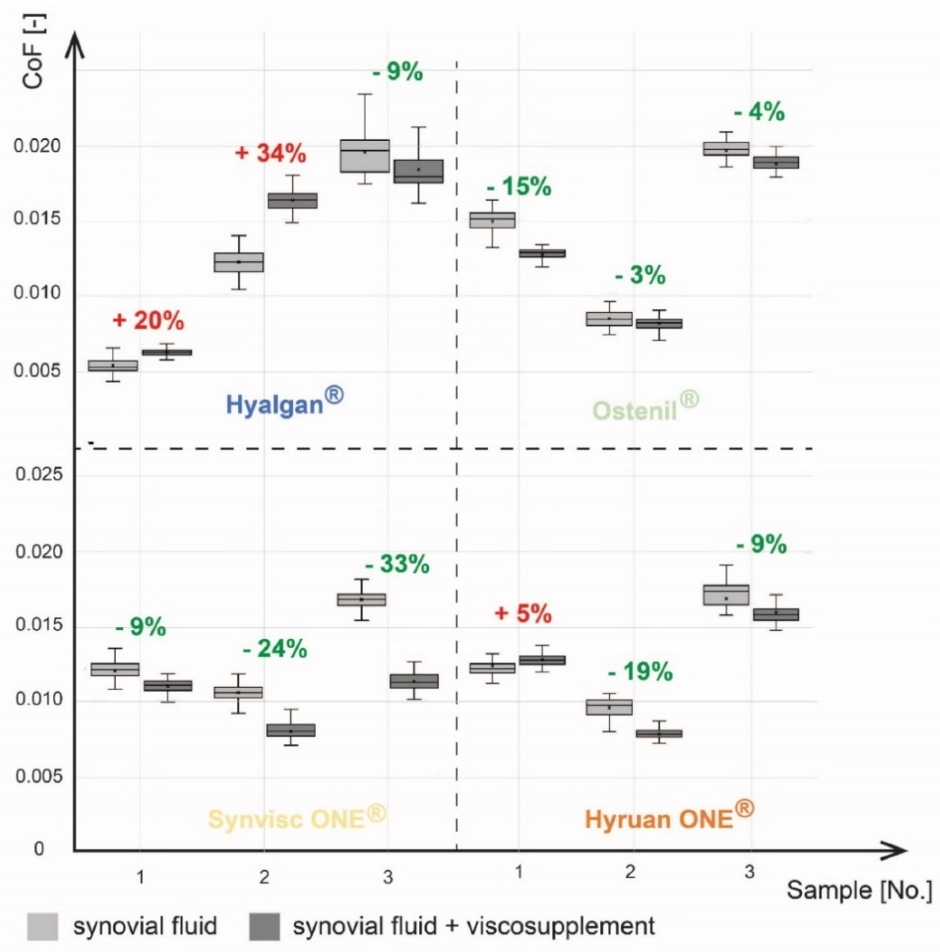 Lubricants 10 00361 g007 Lubricants 10 00361 g007