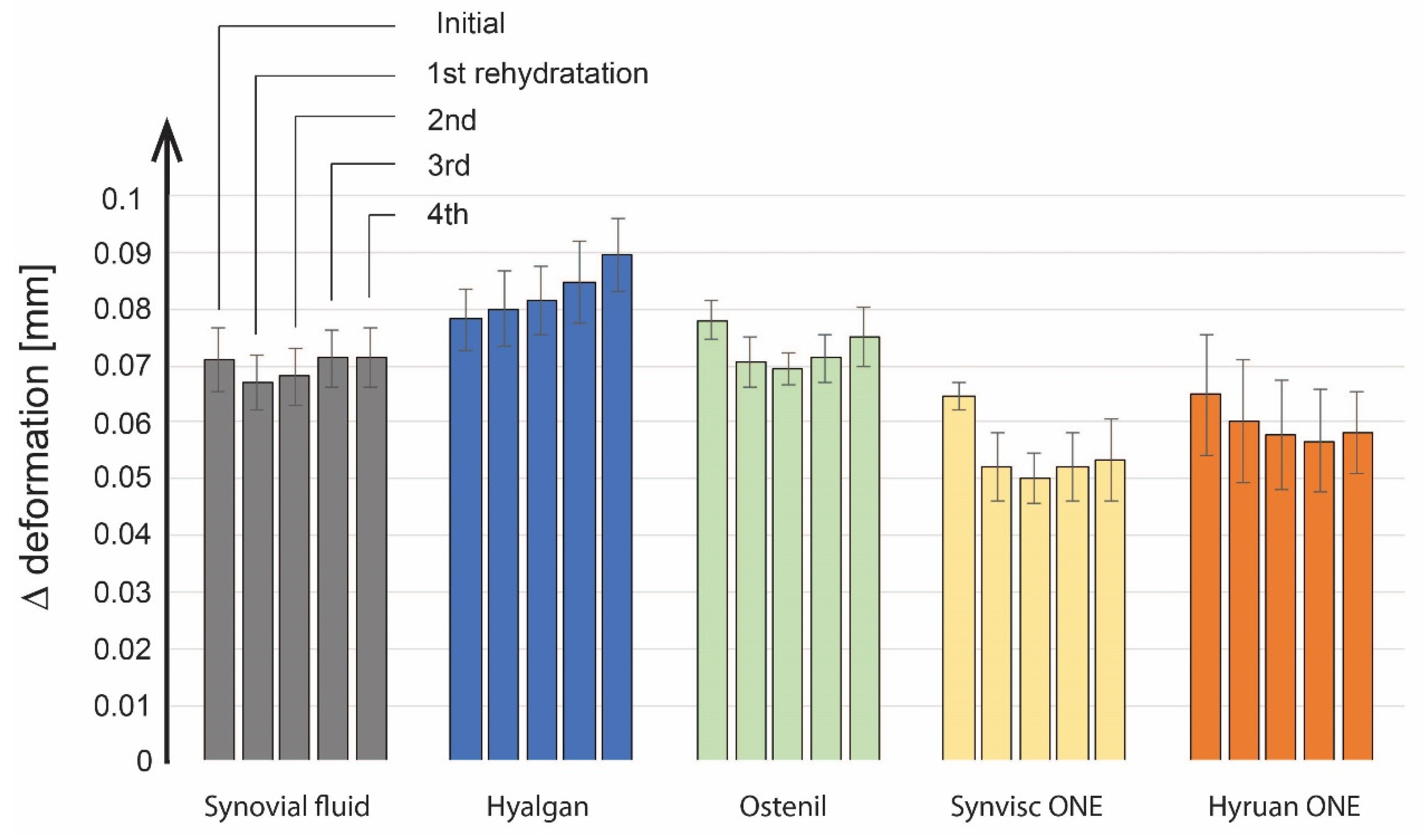 Lubricants 10 00361 g008 Lubricants 10 00361 g008
