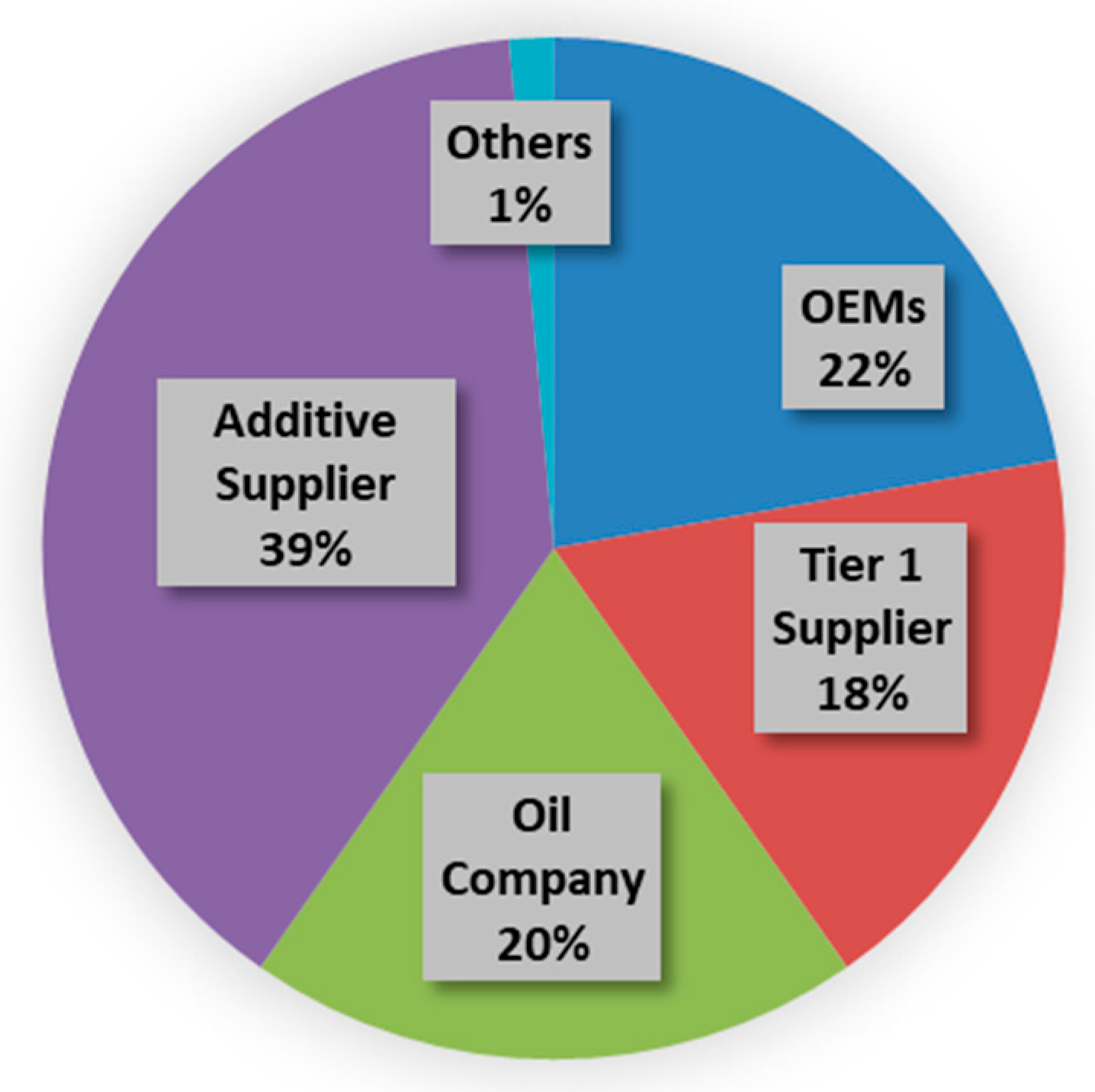 Lubricants 10 00362 g002