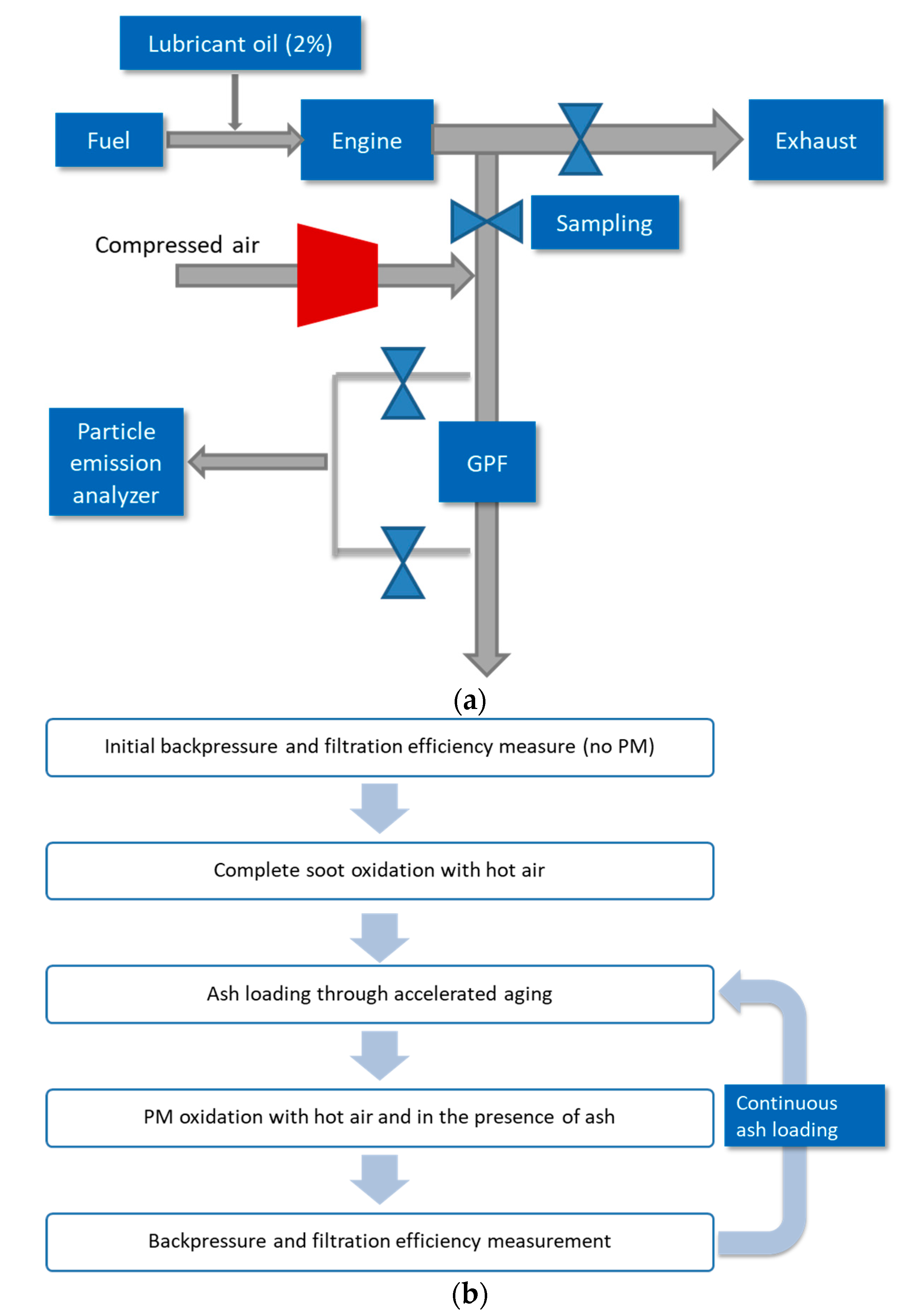 Lubricants 10 00362 g010