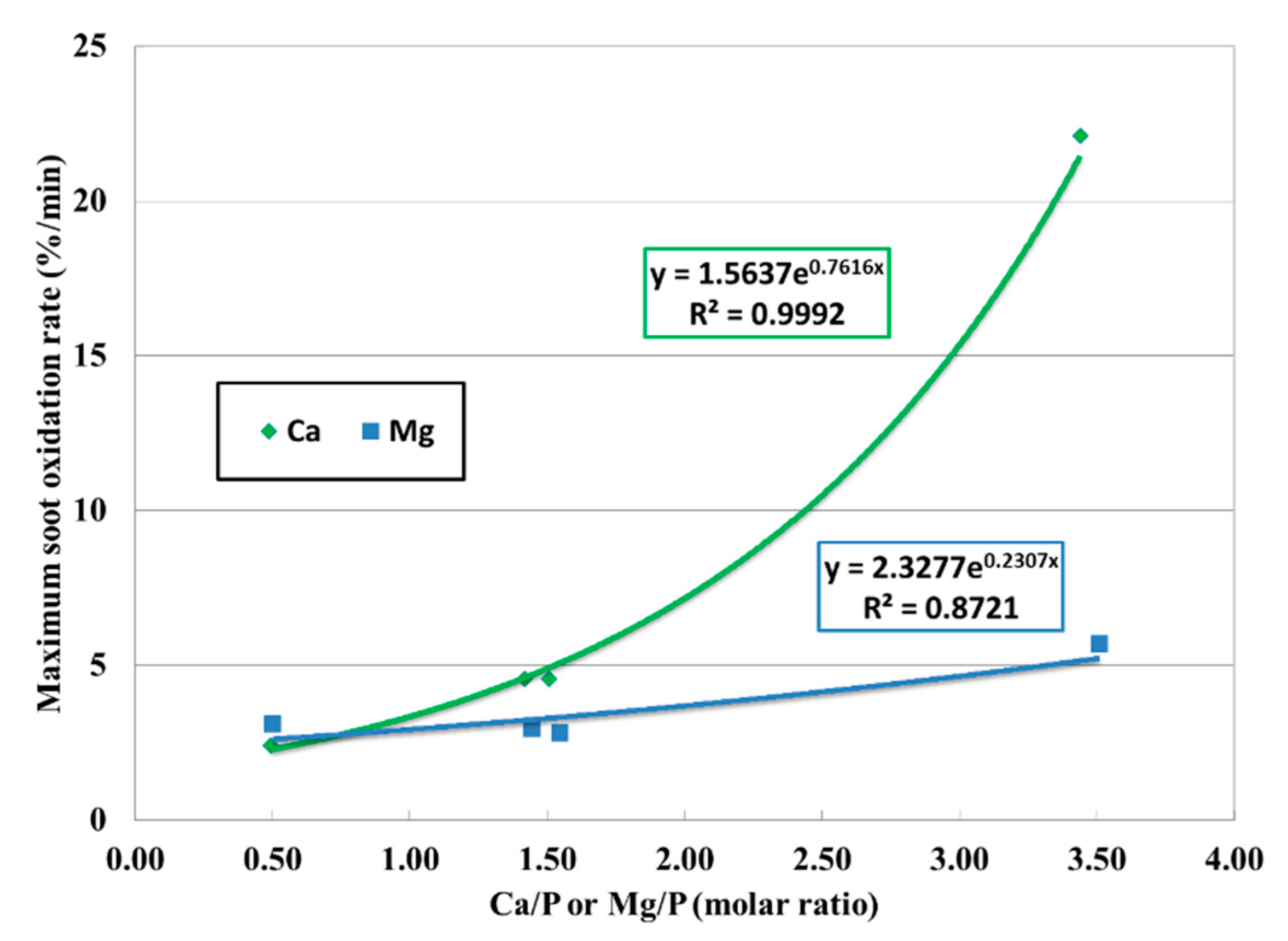 Lubricants 10 00362 g011