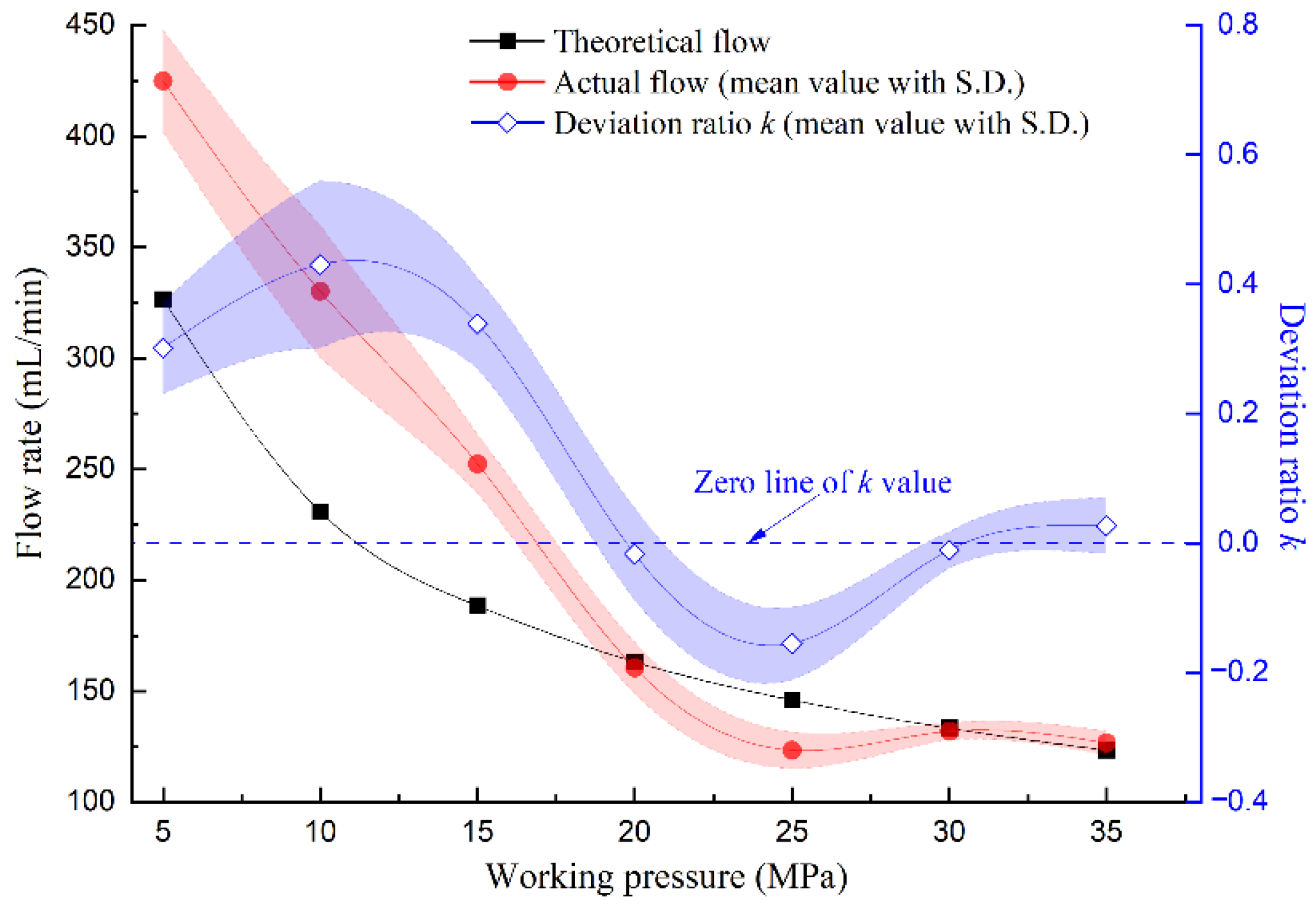 Lubricants 10 00363 g007 Lubricants 10 00363 g007