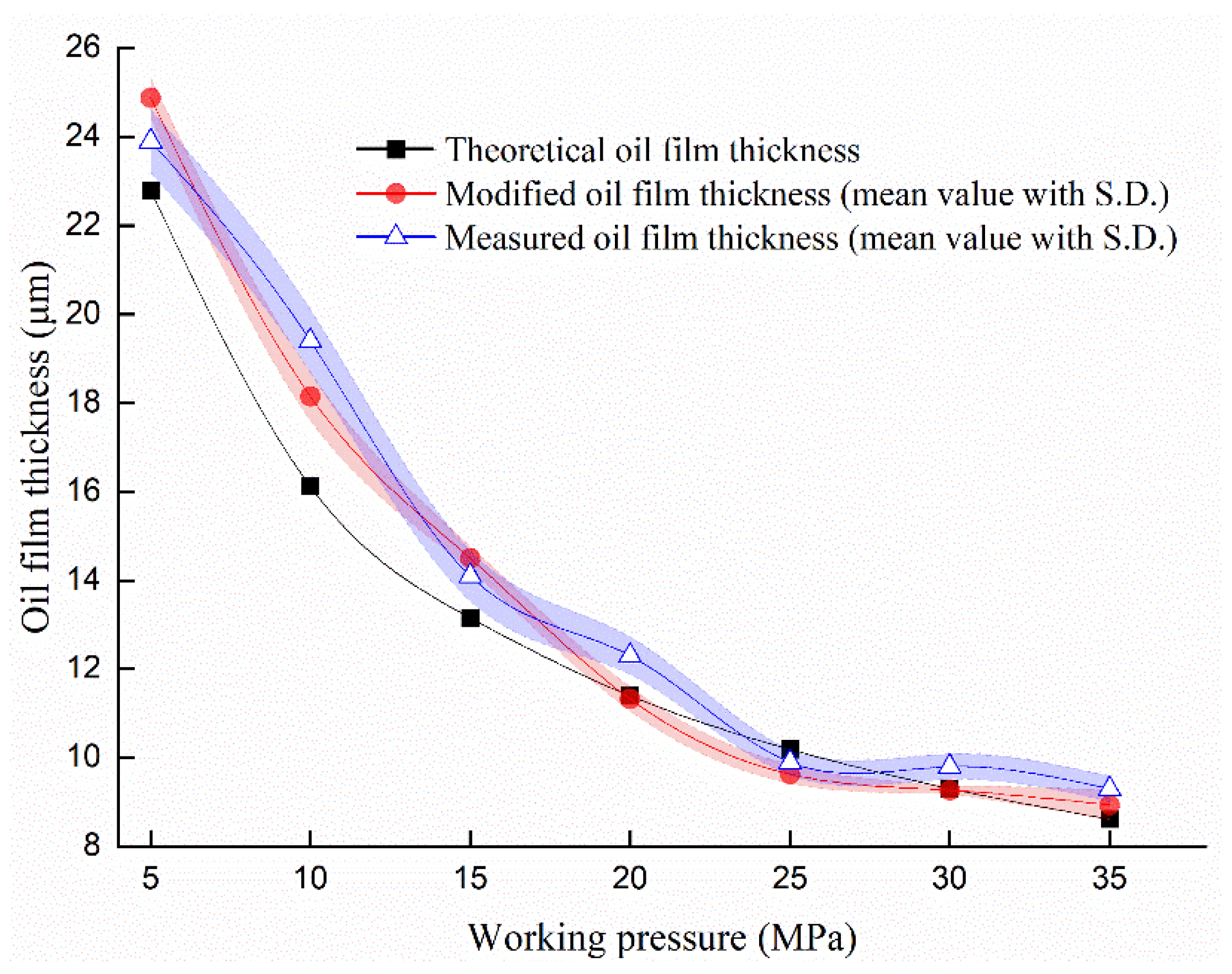 Lubricants 10 00363 g008 Lubricants 10 00363 g008