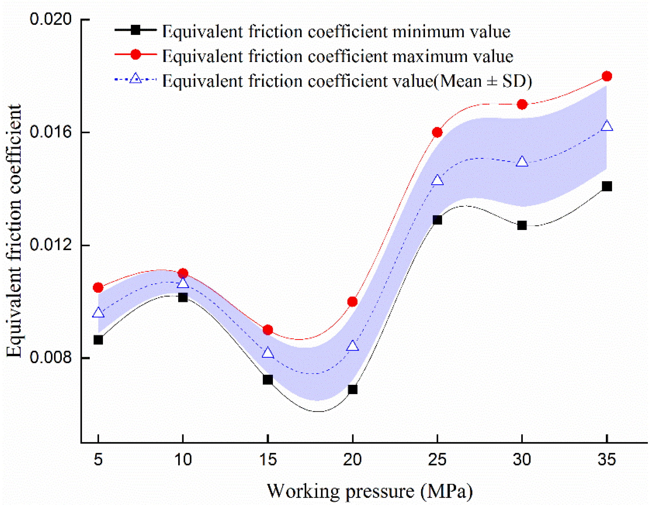 Lubricants 10 00363 g011 Lubricants 10 00363 g011