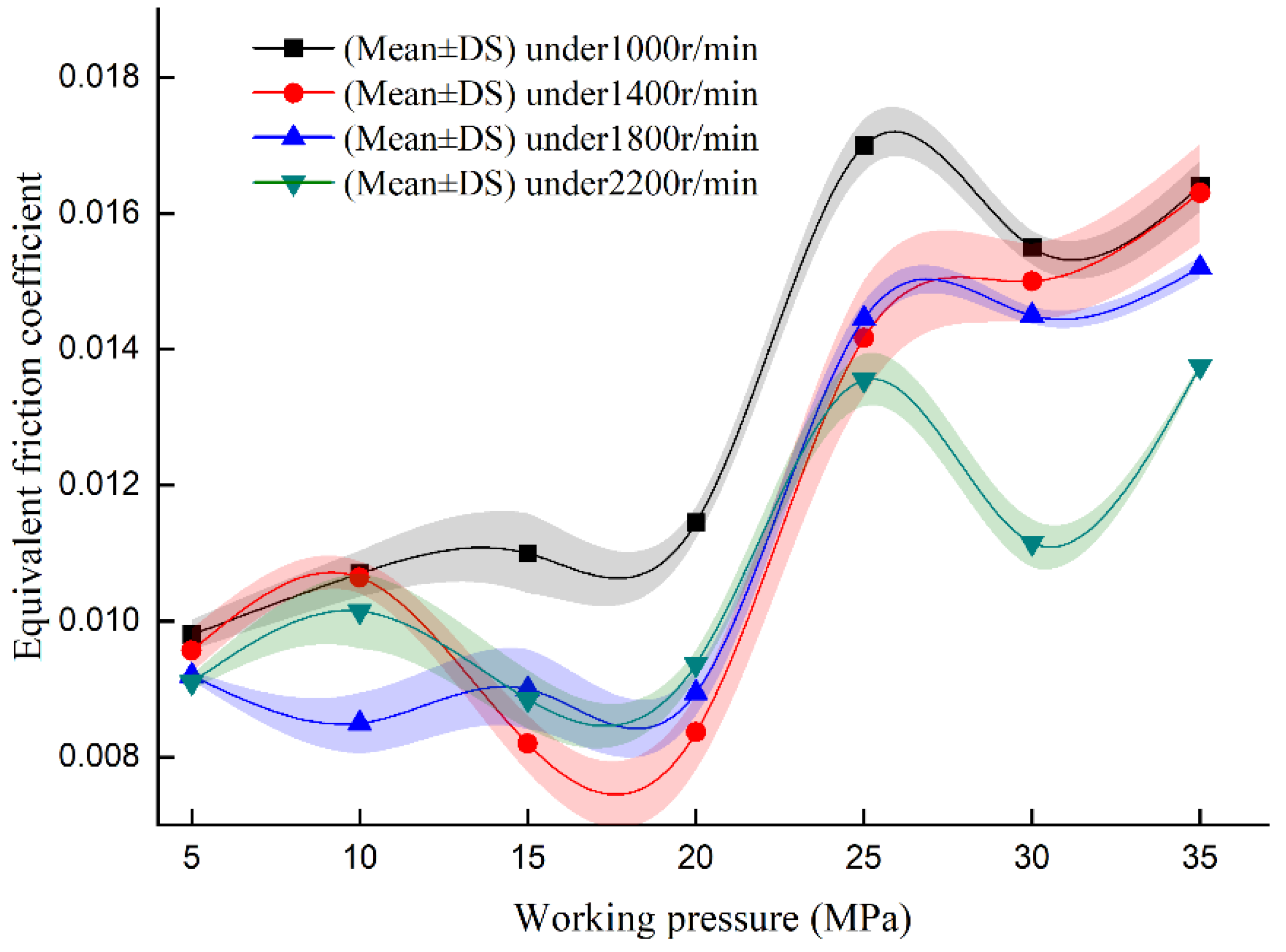 Lubricants 10 00363 g013 Lubricants 10 00363 g013