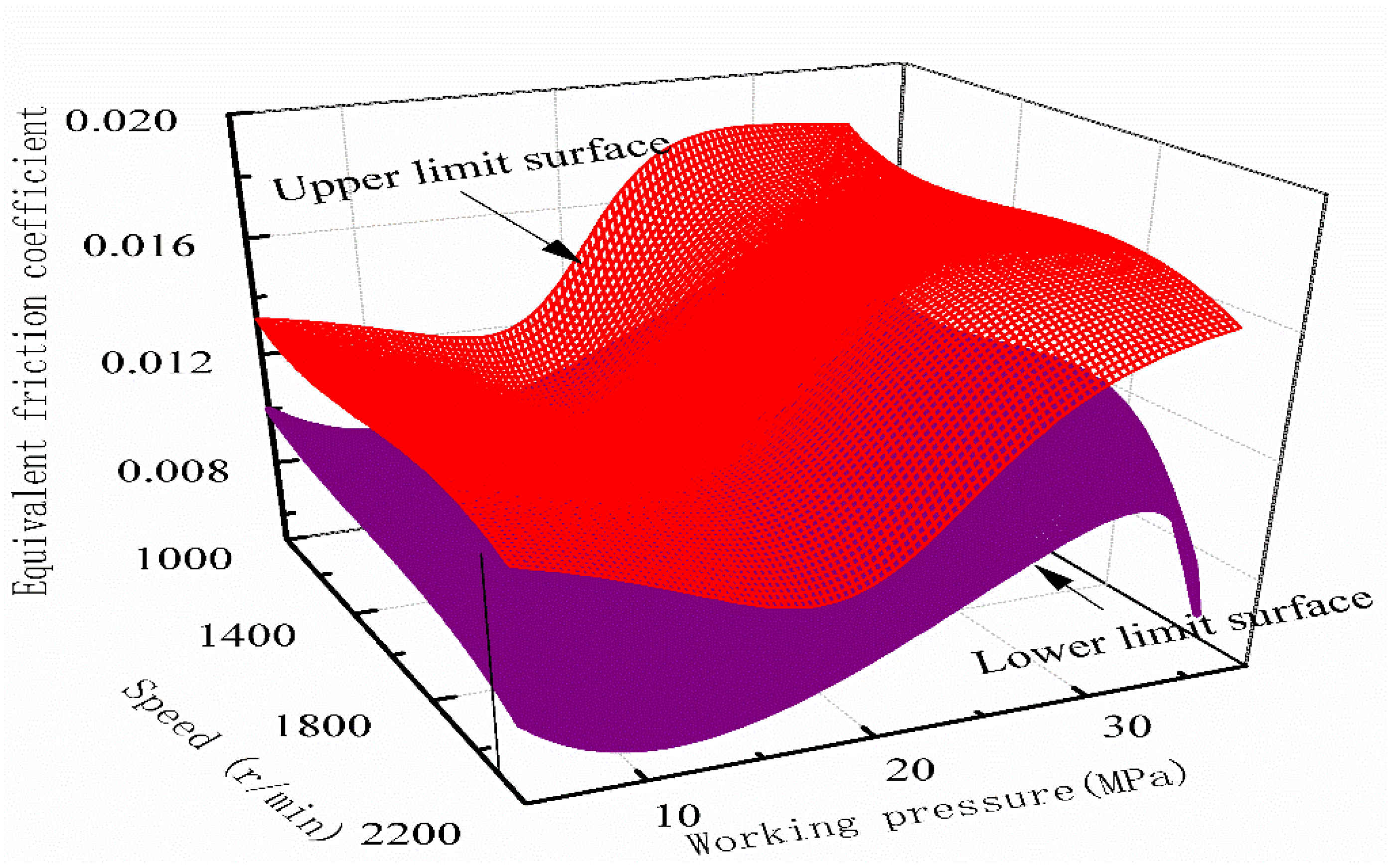 Lubricants 10 00363 g014 Lubricants 10 00363 g014
