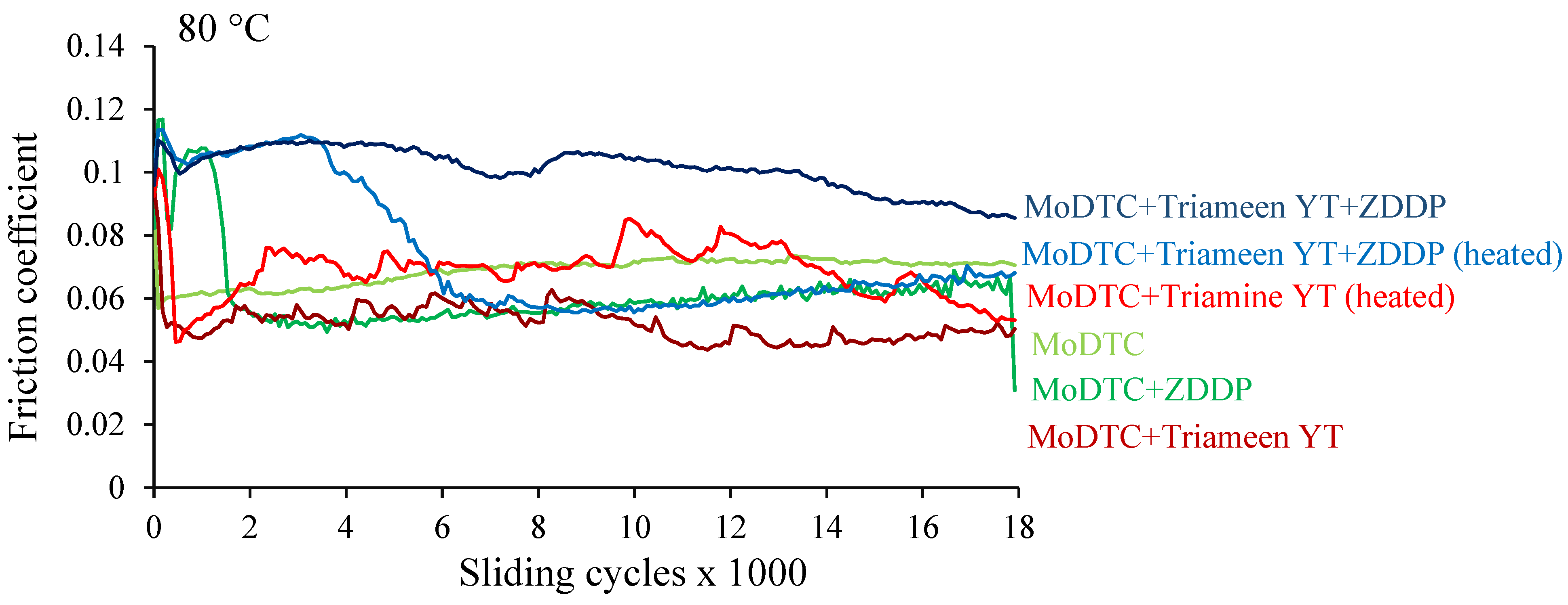 Lubricants 10 00365 g002 Lubricants 10 00365 g002