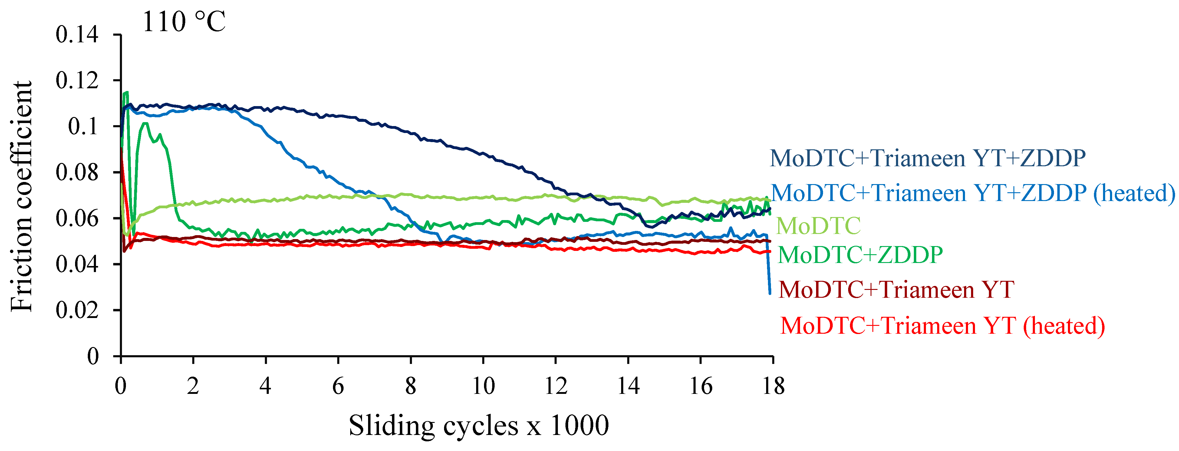 Lubricants 10 00365 g003 Lubricants 10 00365 g003