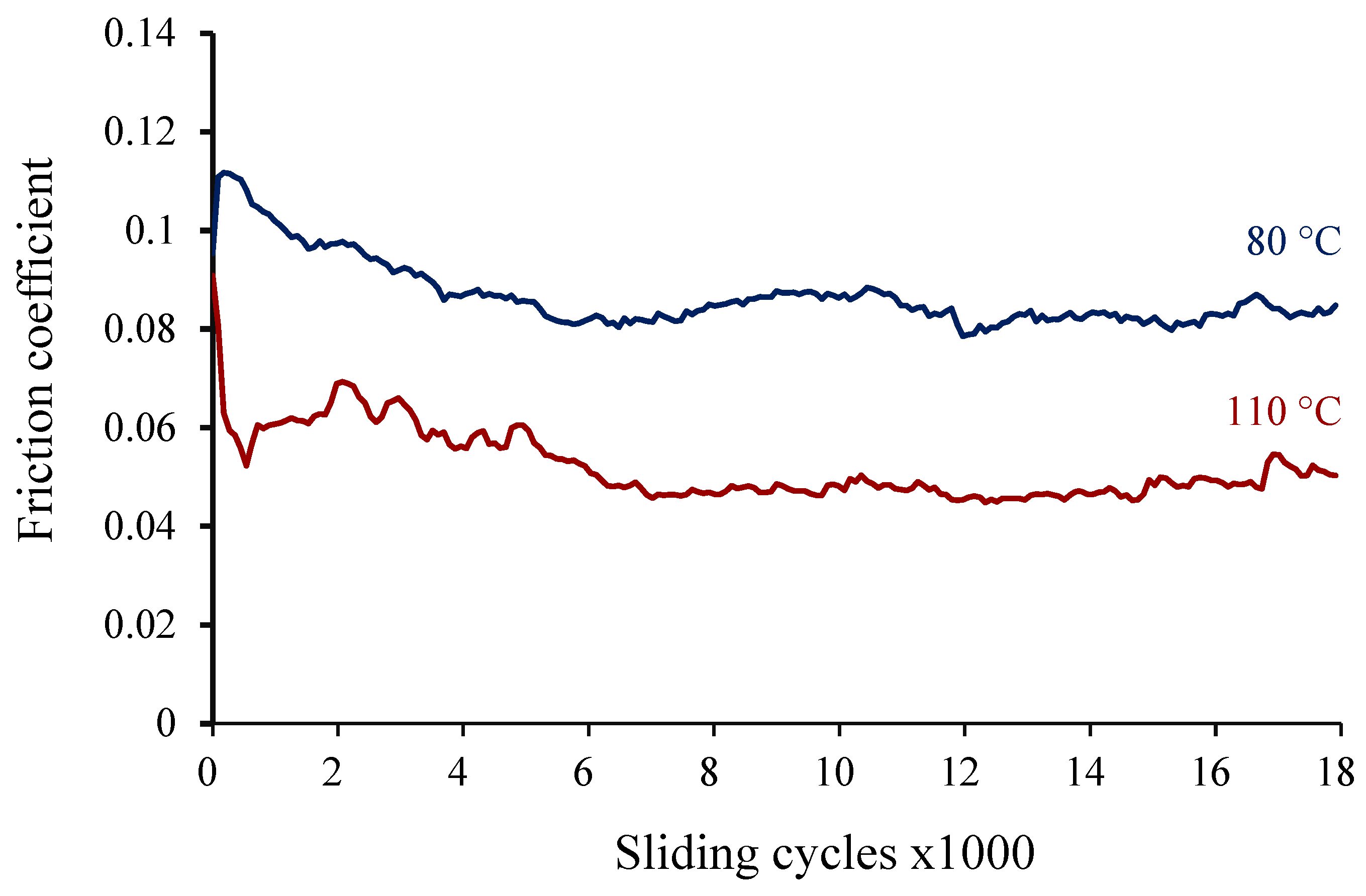 Lubricants 10 00365 g005 Lubricants 10 00365 g005