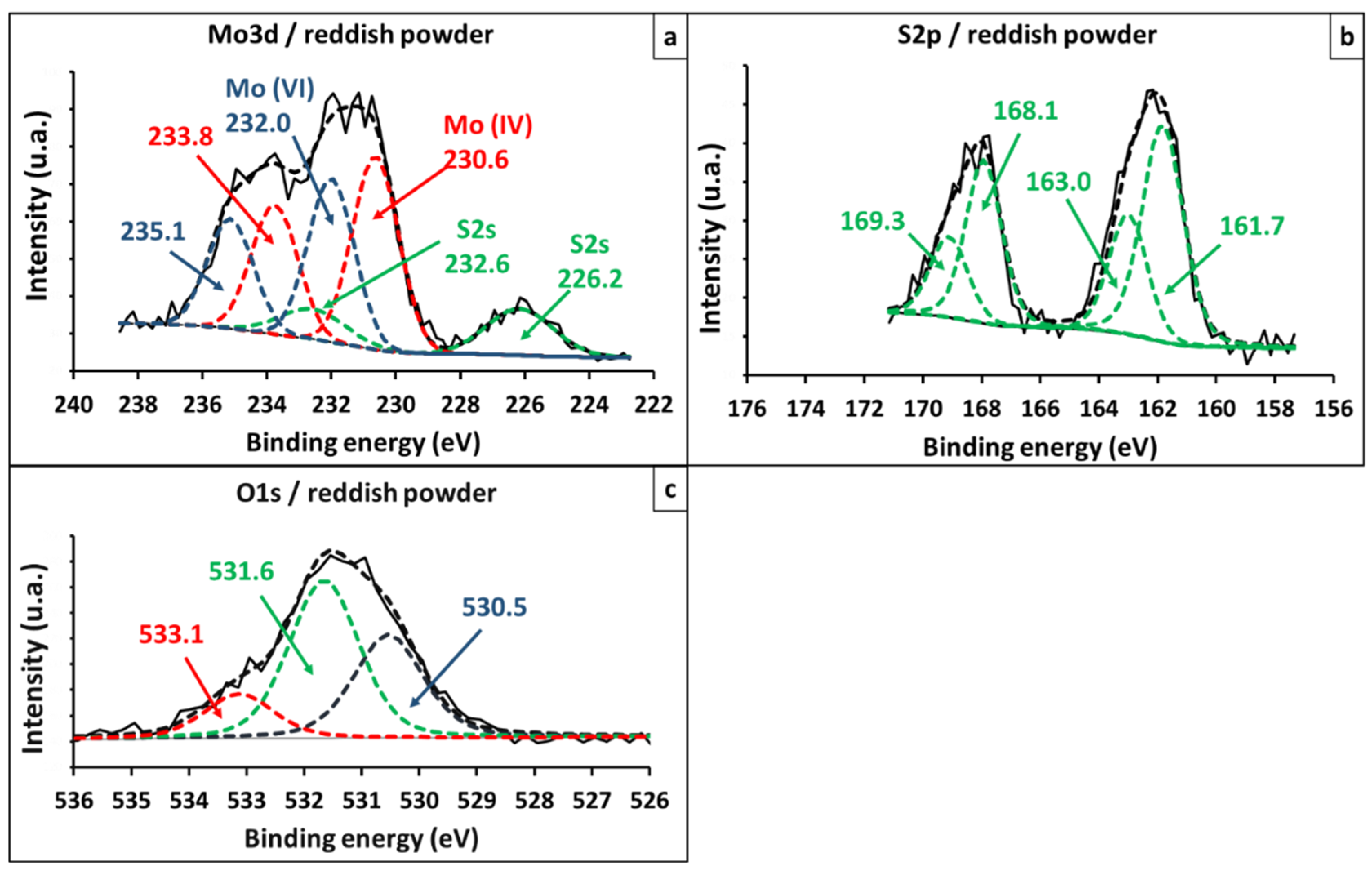 Lubricants 10 00365 g007 Lubricants 10 00365 g007