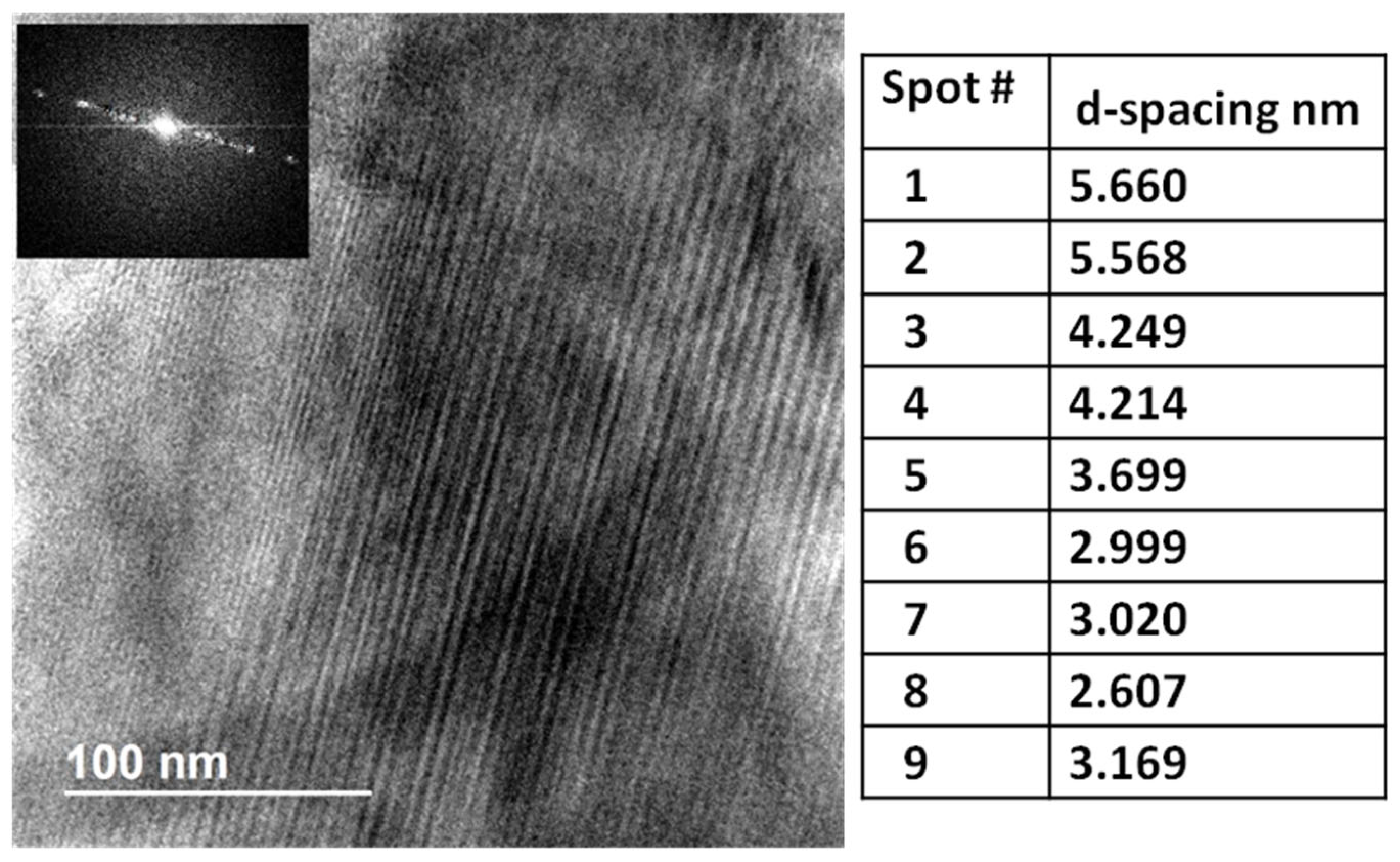 Lubricants 10 00365 g009 Lubricants 10 00365 g009