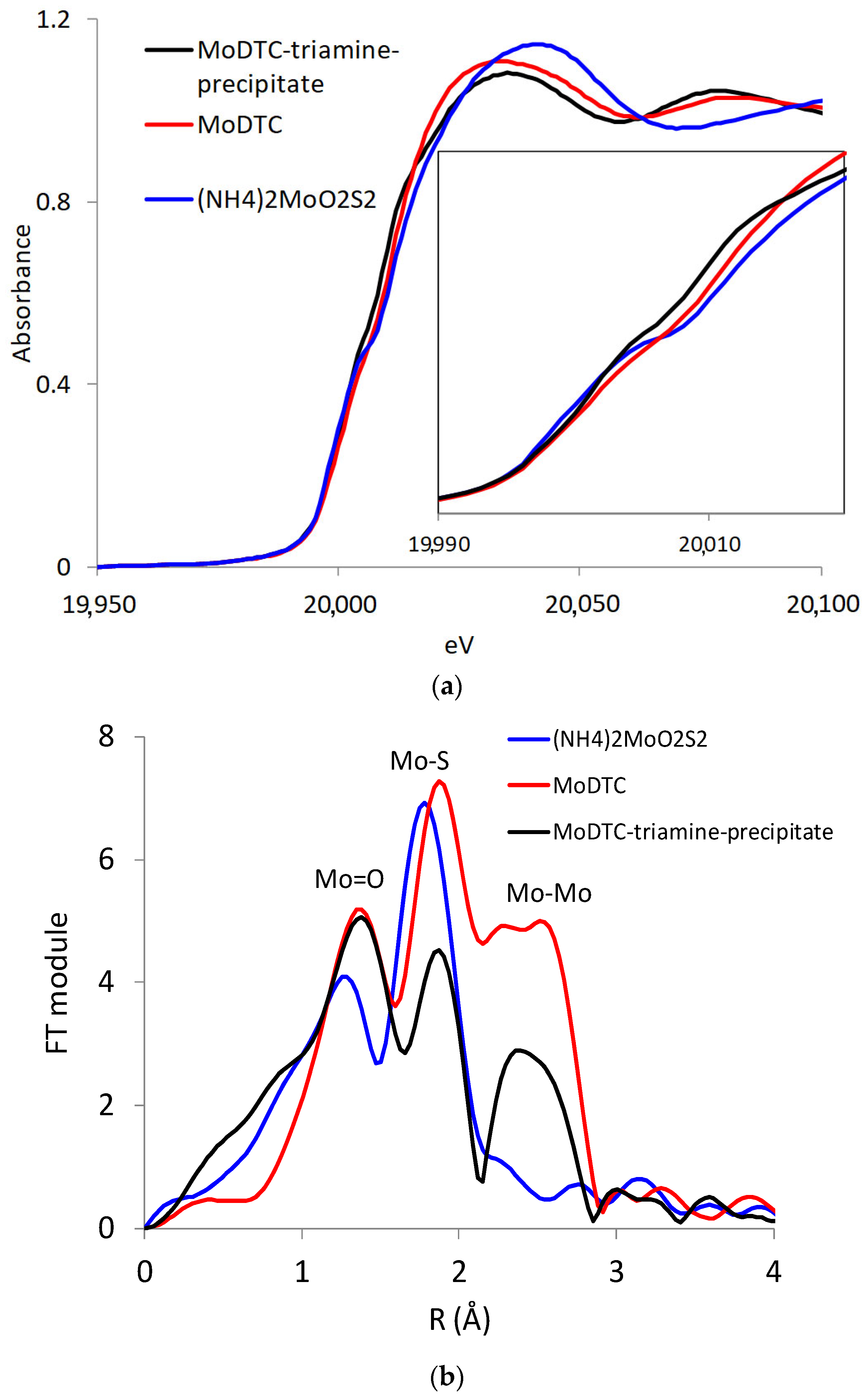 Lubricants 10 00365 g010 Lubricants 10 00365 g010