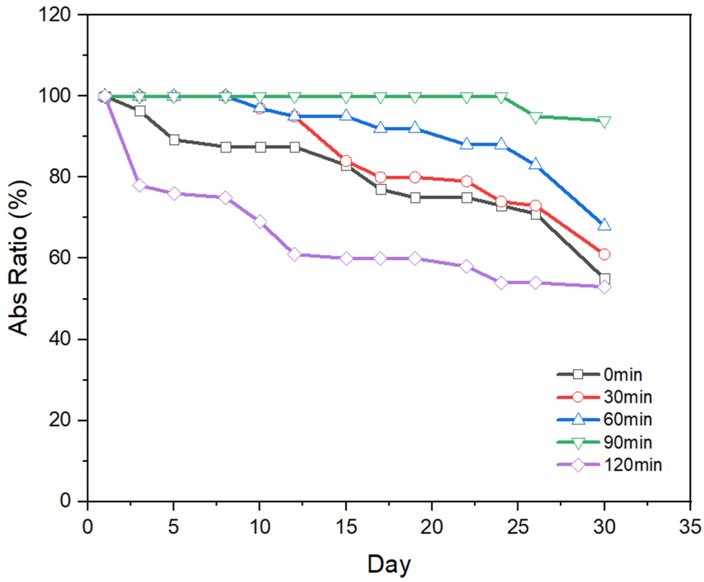 Lubricants 10 00366 g003