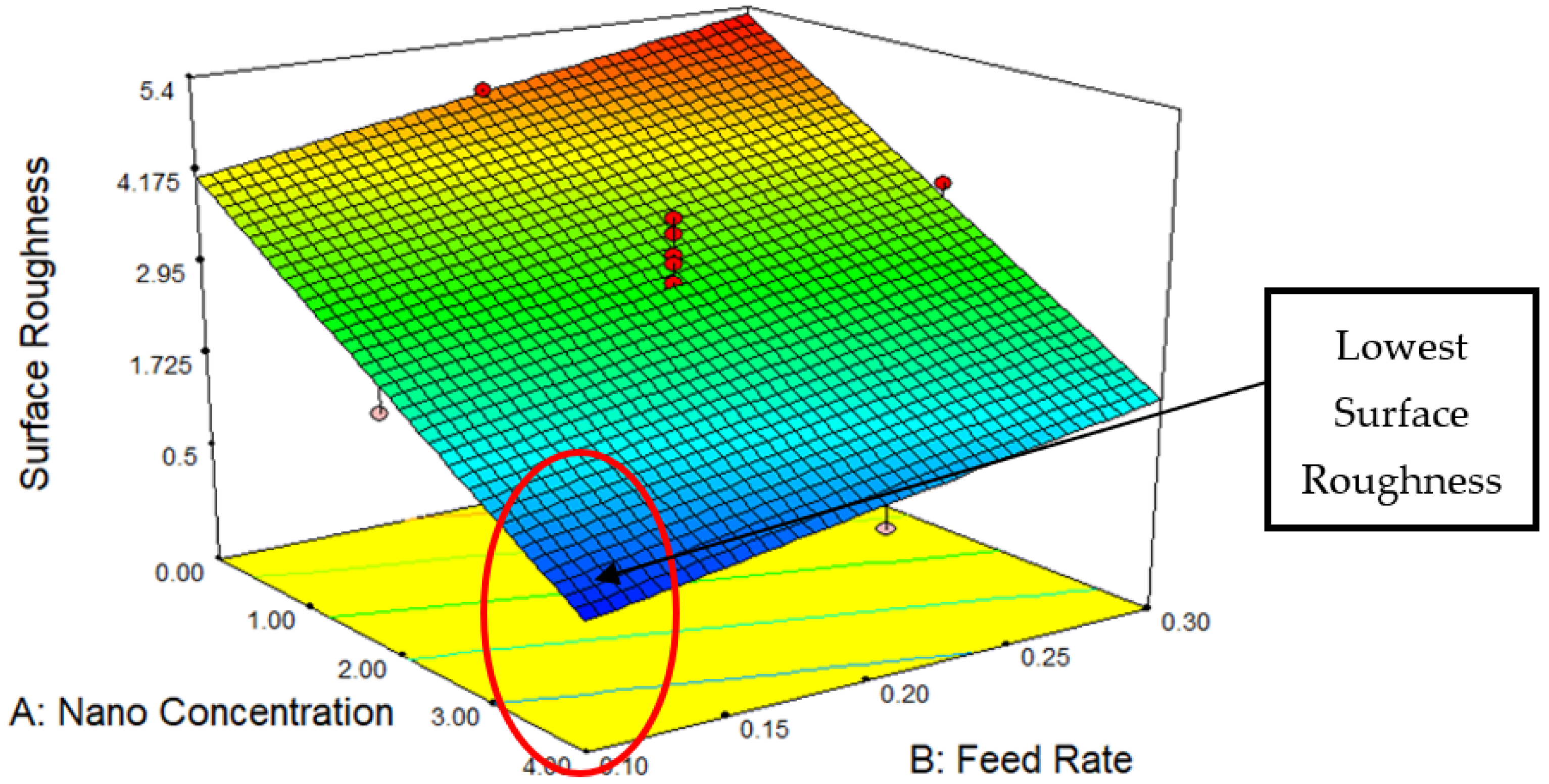 Lubricants 10 00366 g008