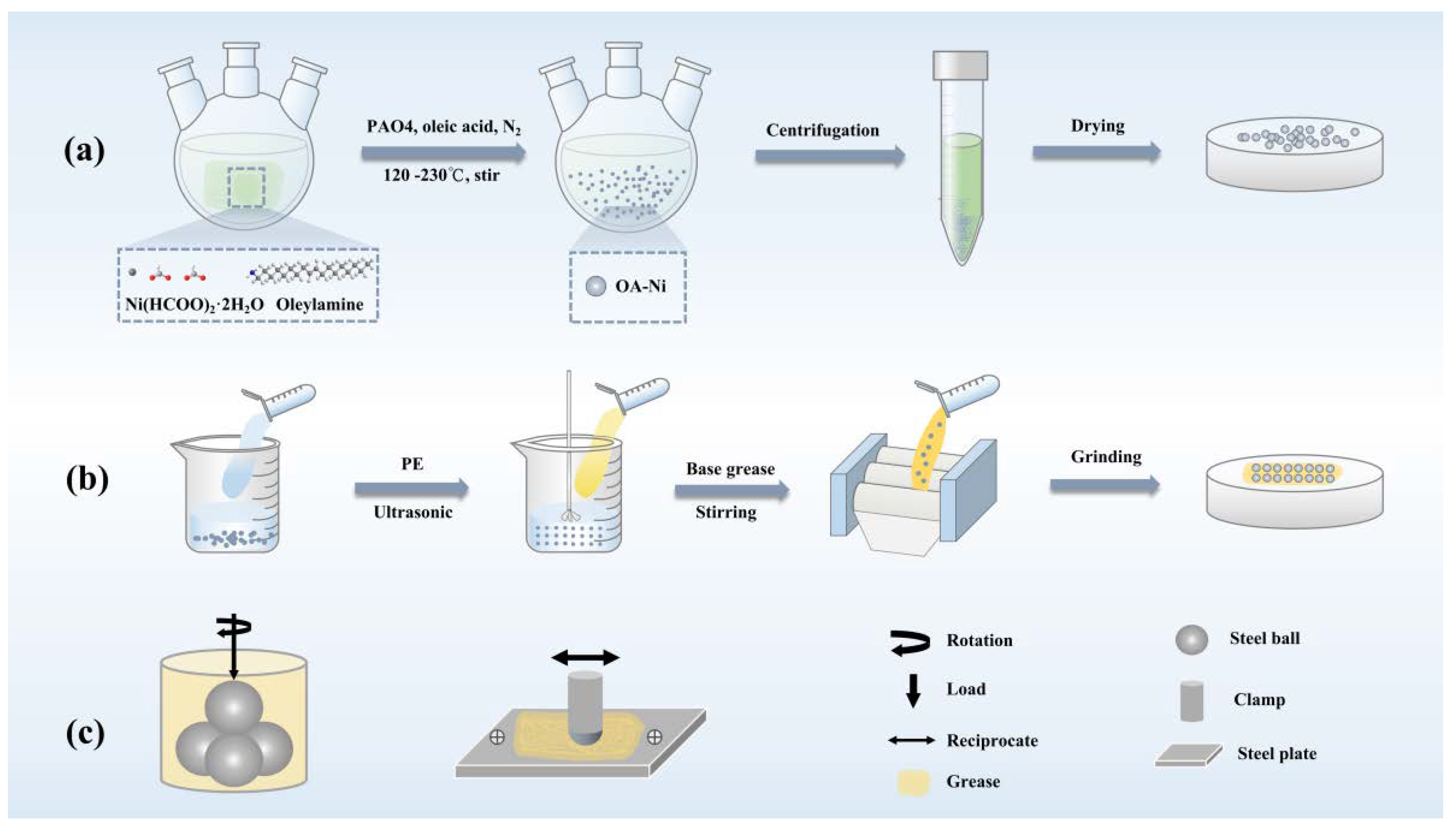 Lubricants 10 00367 g001