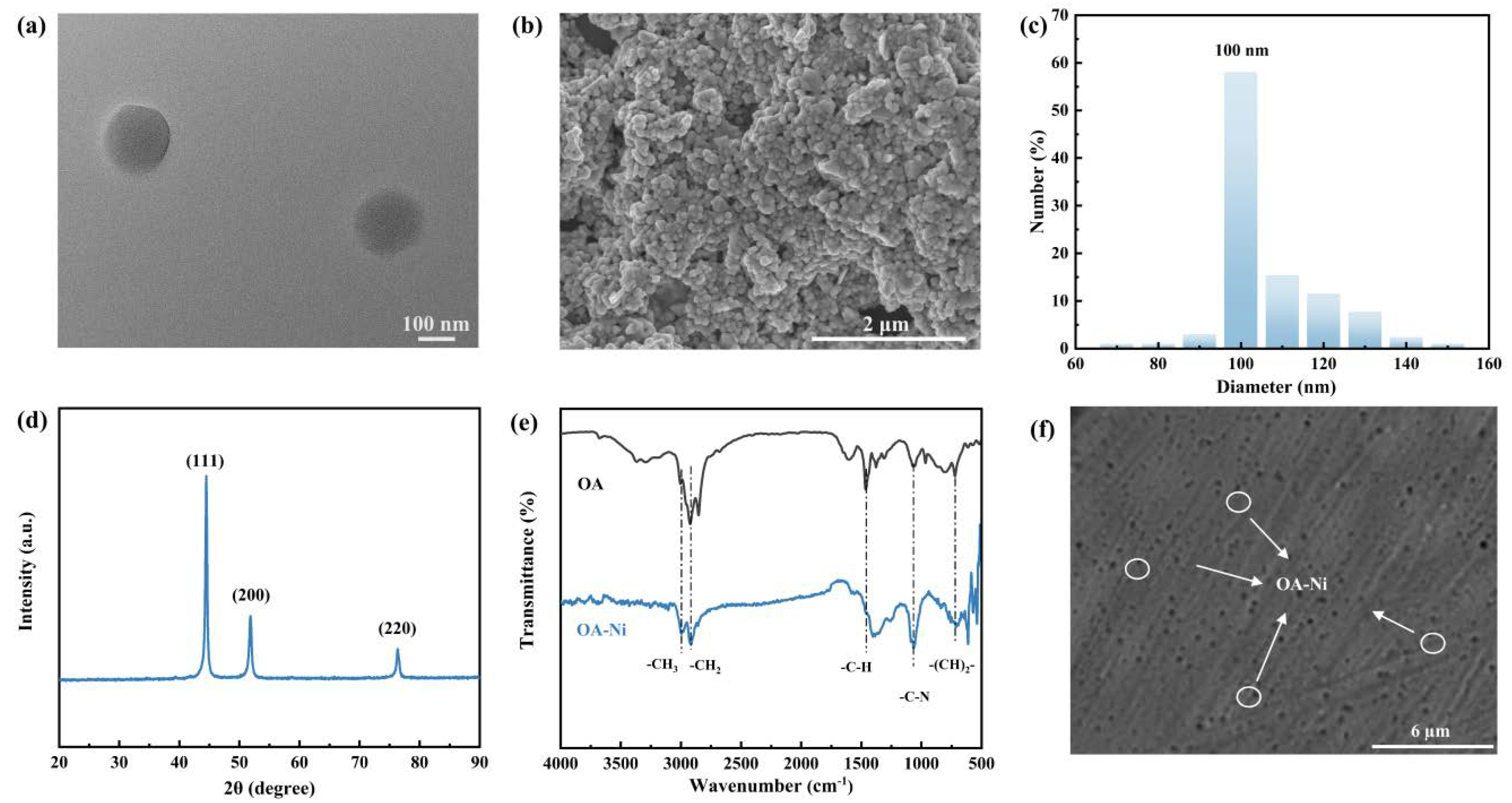 Lubricants 10 00367 g002