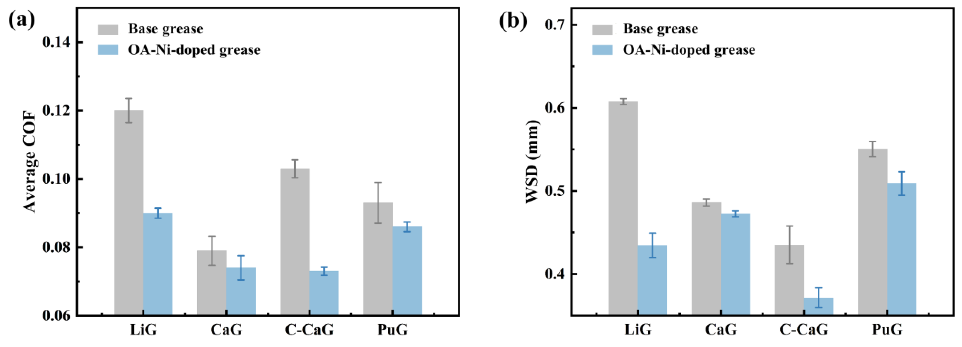 Lubricants 10 00367 g004