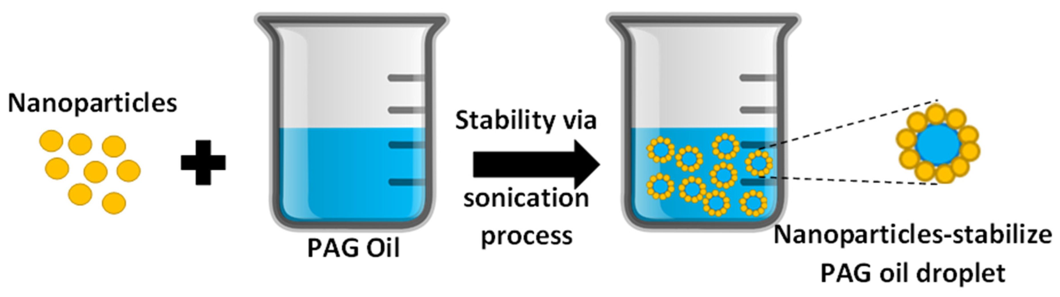 Lubricants 11 00001 g001