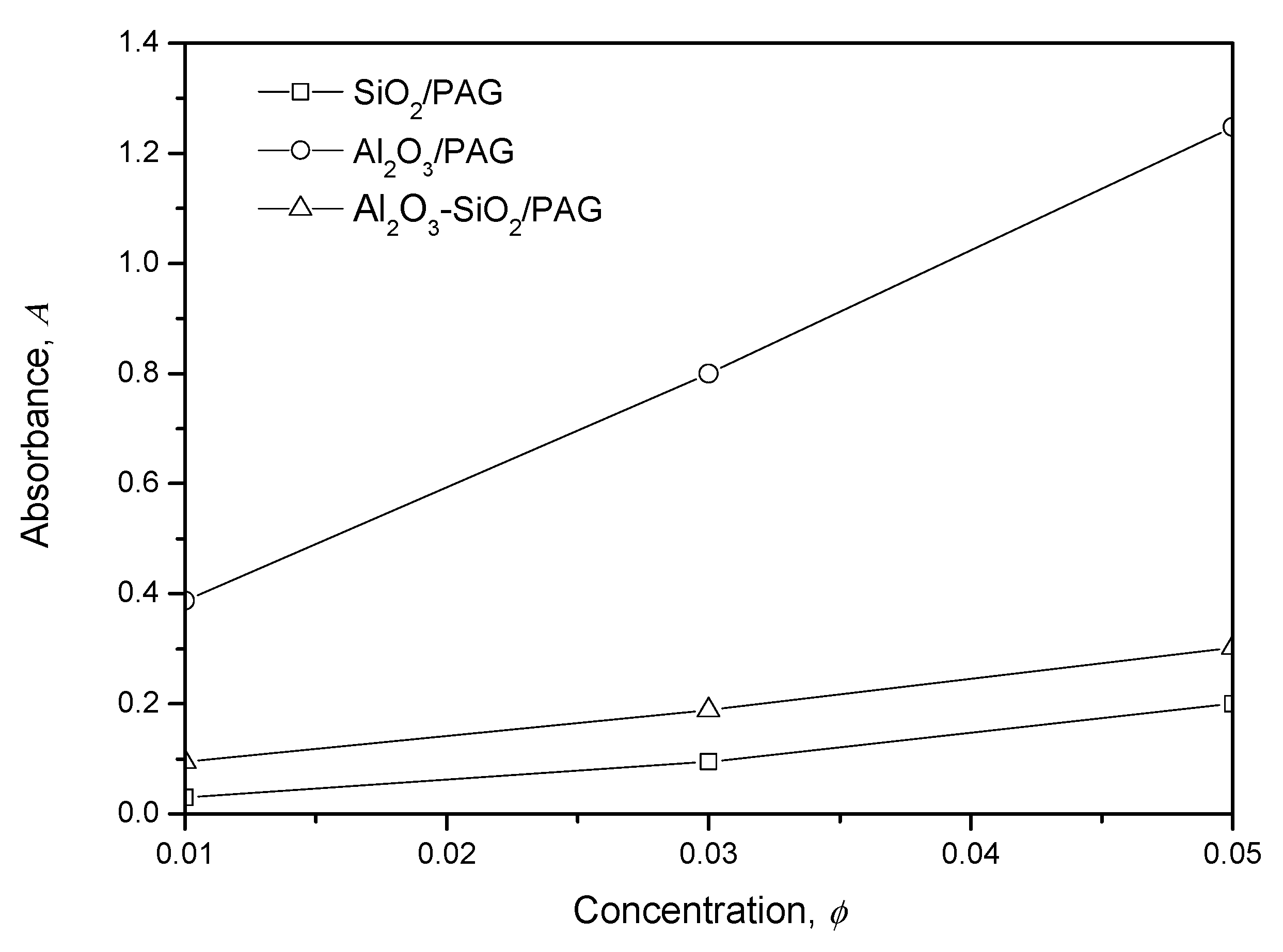 Lubricants 11 00001 g003