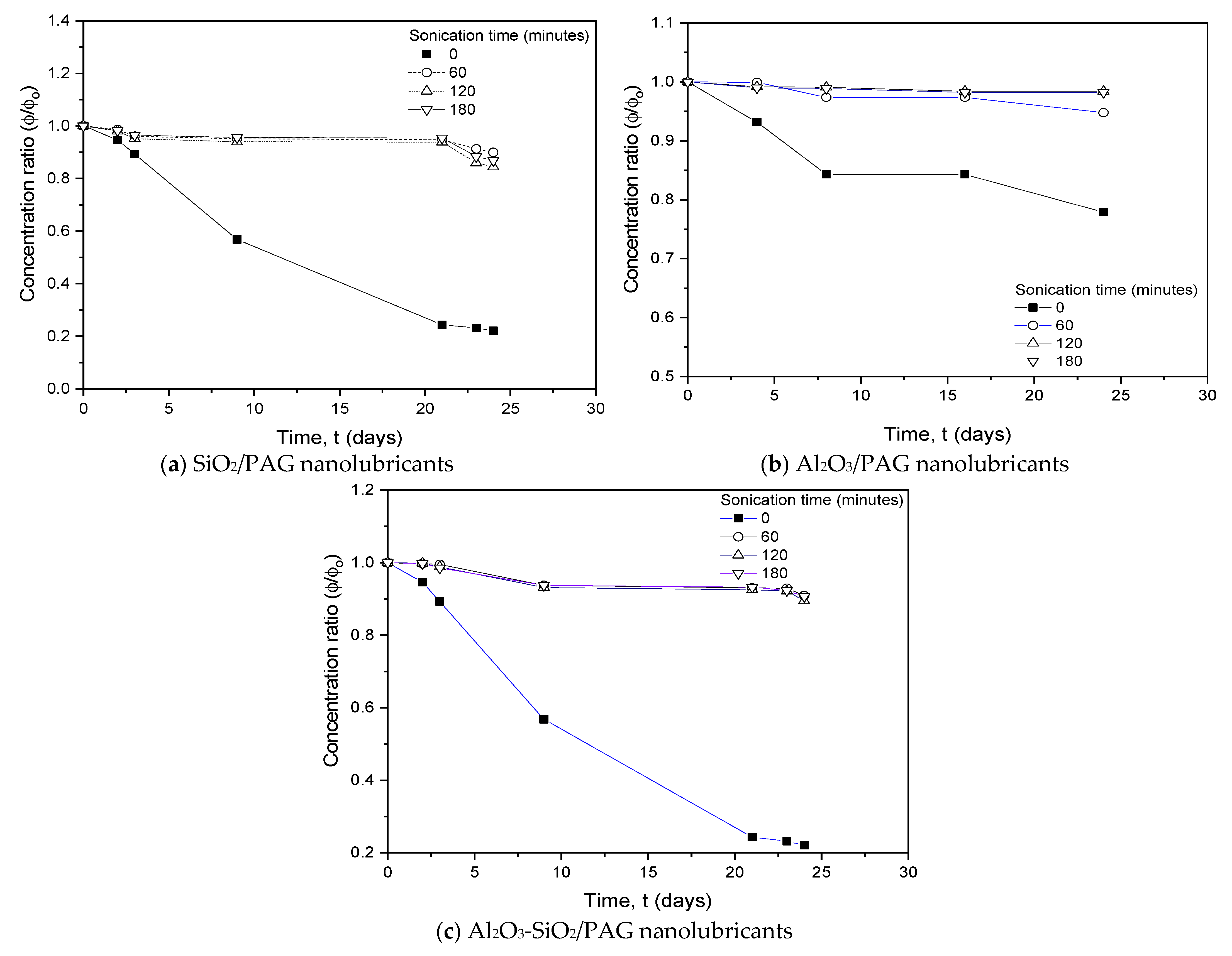 Lubricants 11 00001 g004