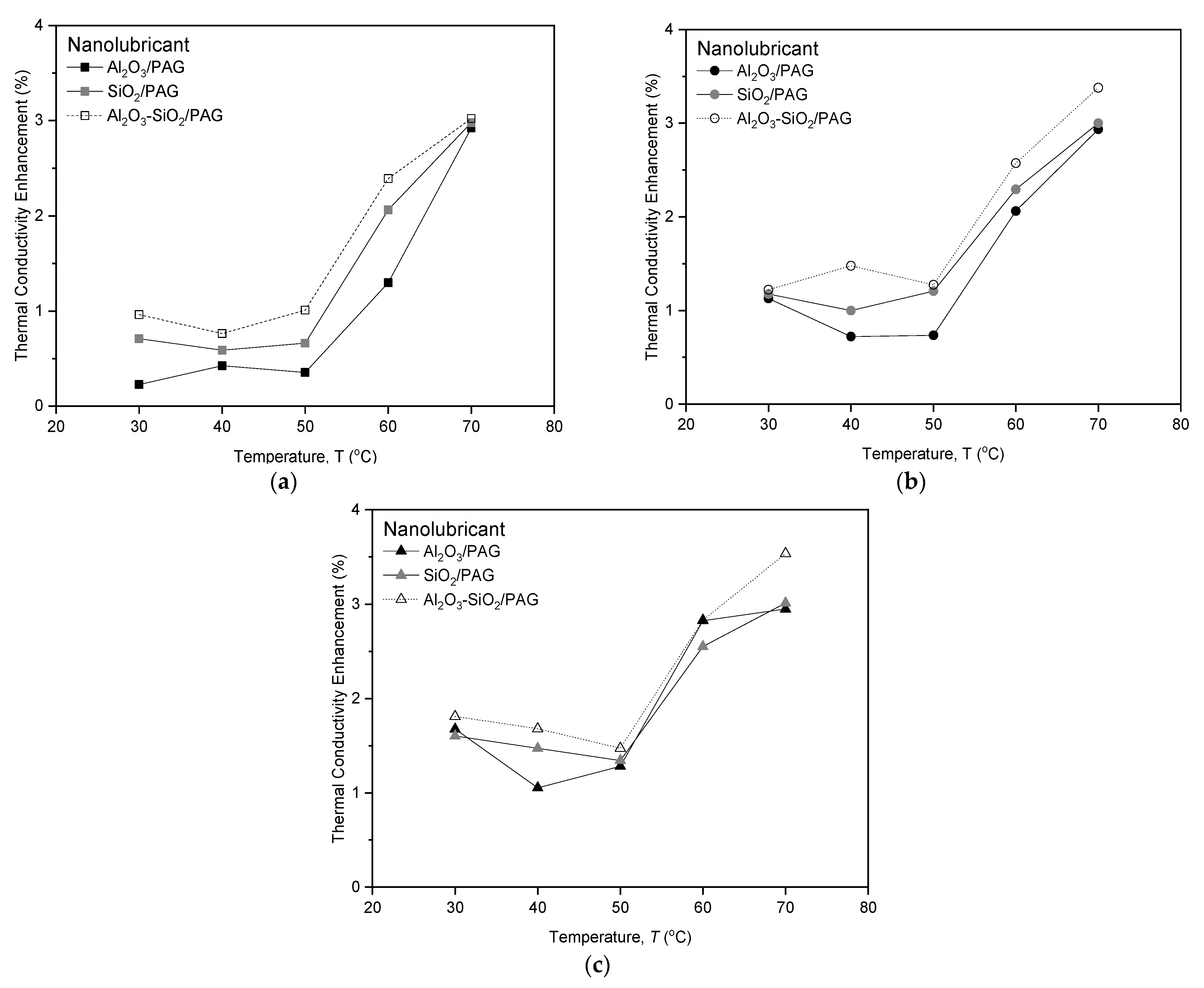 Lubricants 11 00001 g009