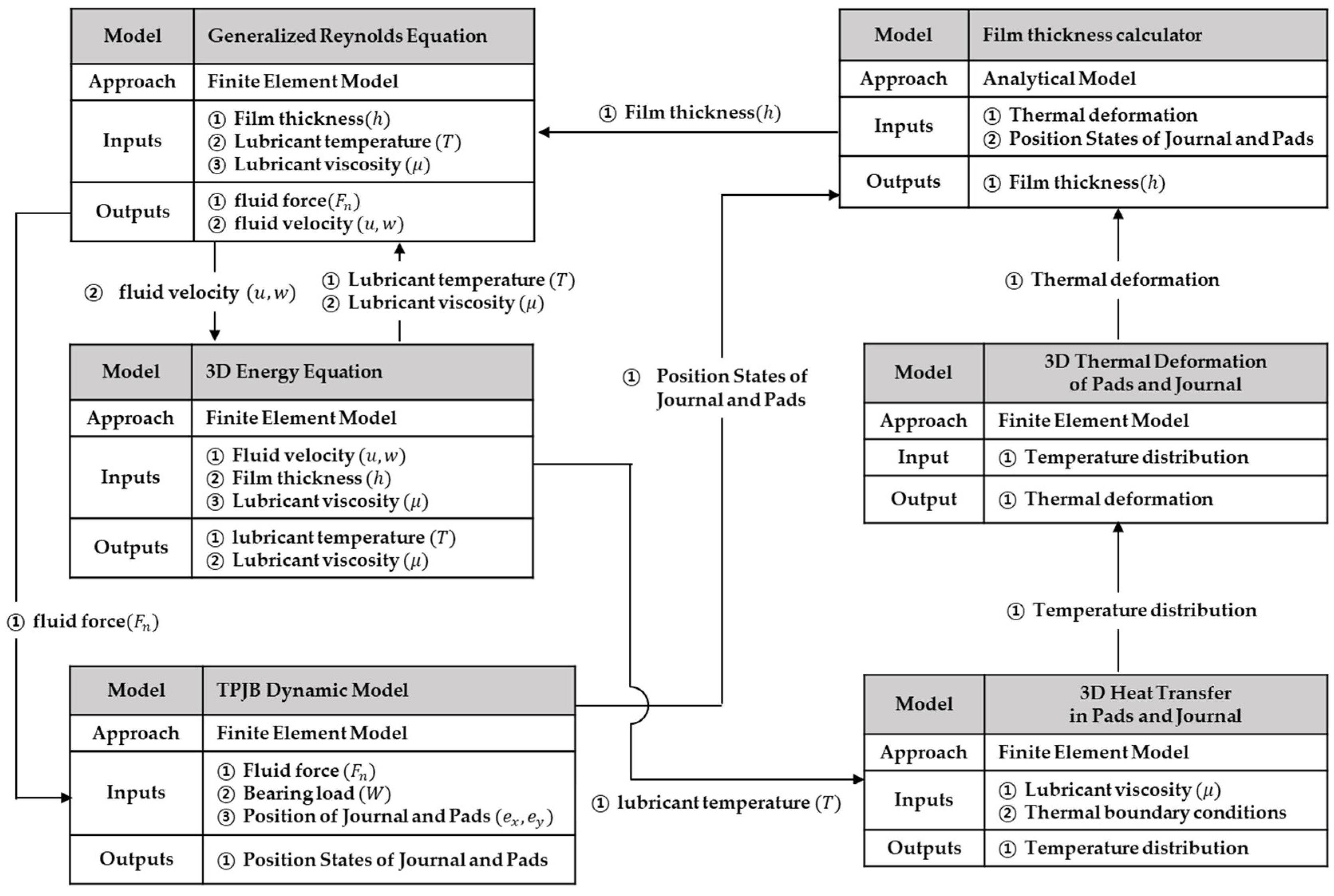 Lubricants 11 00003 g001 Lubricants 11 00003 g001
