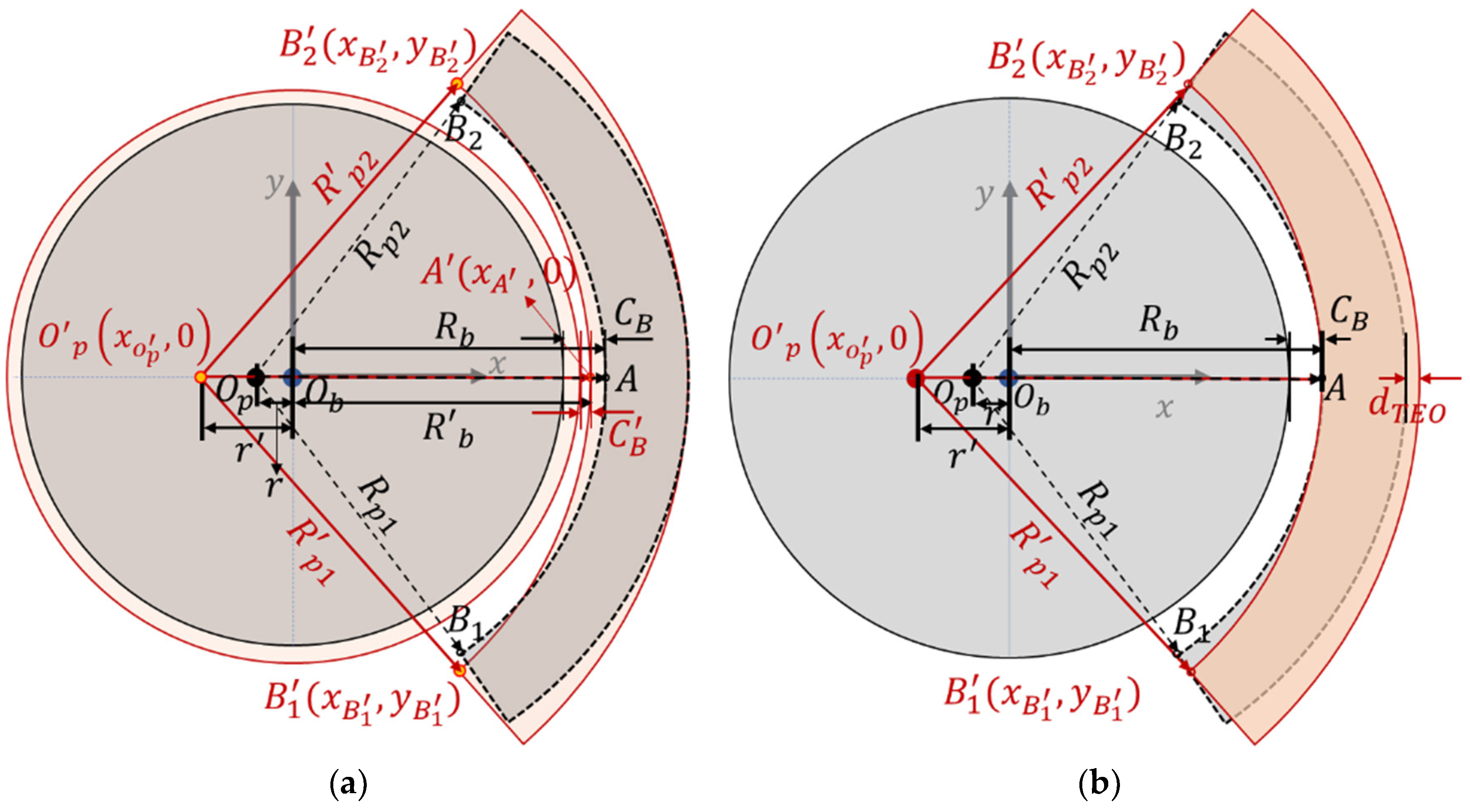 Lubricants 11 00003 g003 Lubricants 11 00003 g003