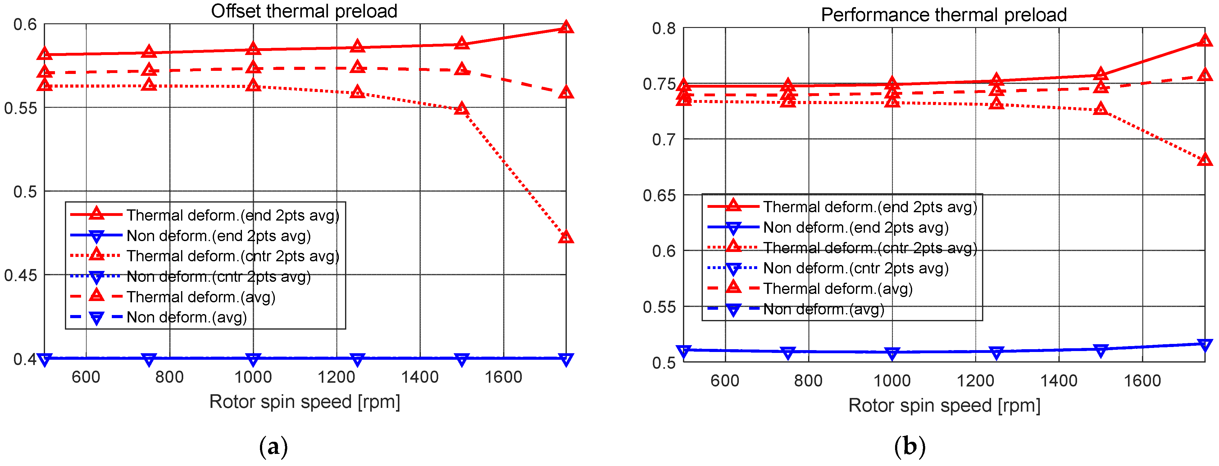 Lubricants 11 00003 g011 Lubricants 11 00003 g011