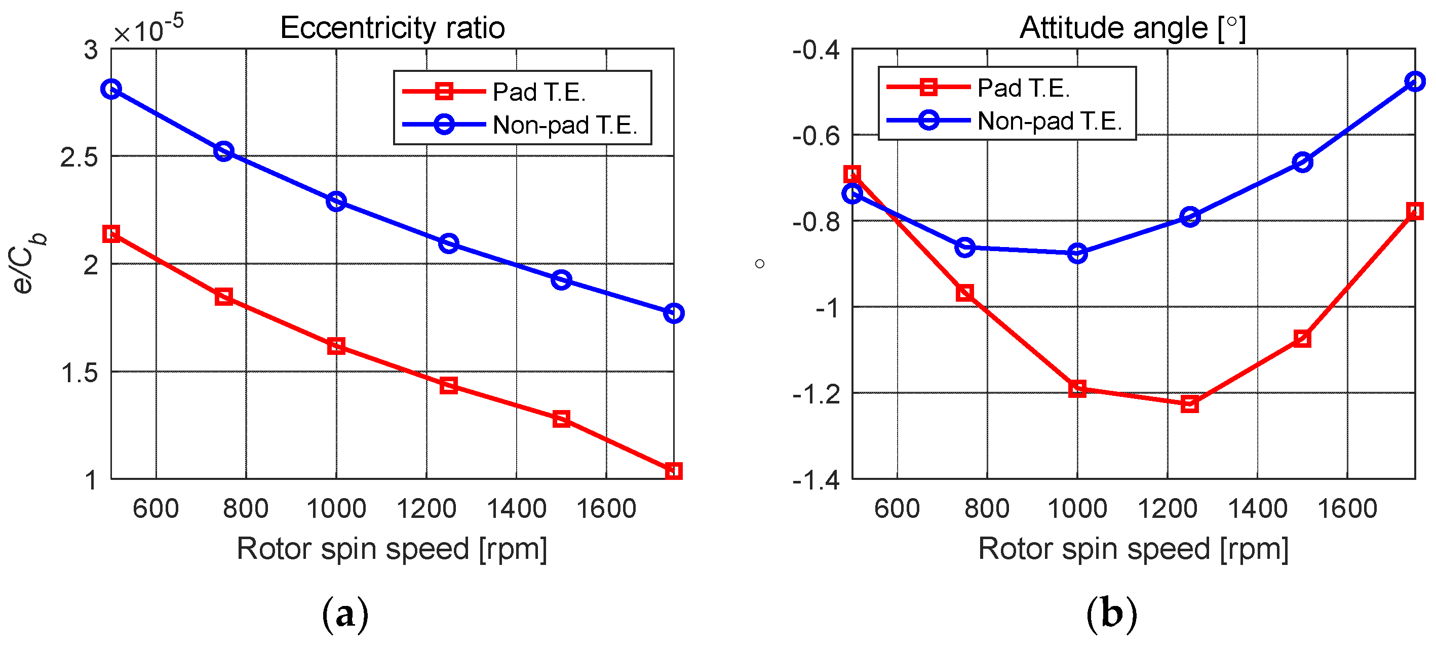 Lubricants 11 00003 g012a Lubricants 11 00003 g012a