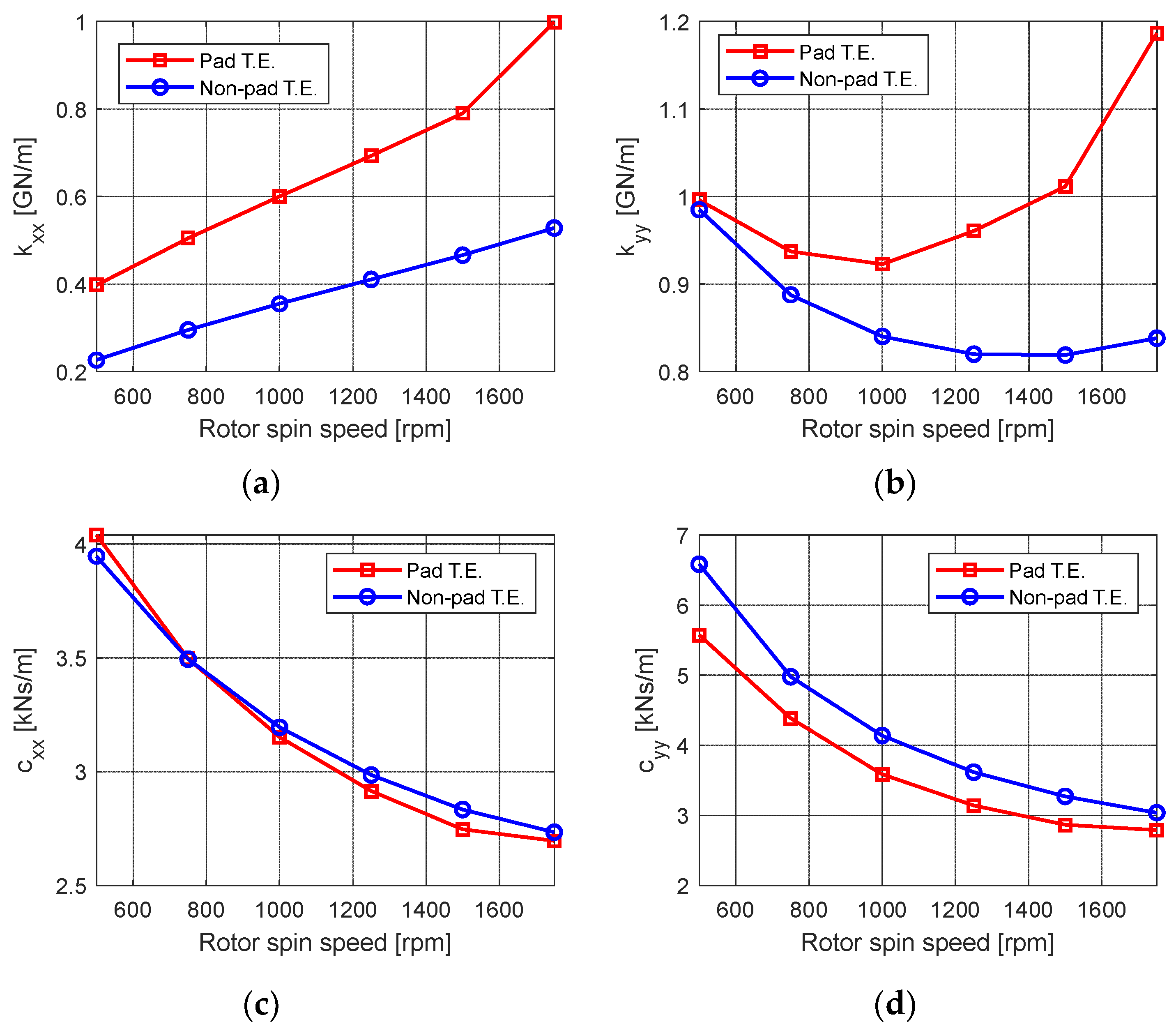 Lubricants 11 00003 g013 Lubricants 11 00003 g013