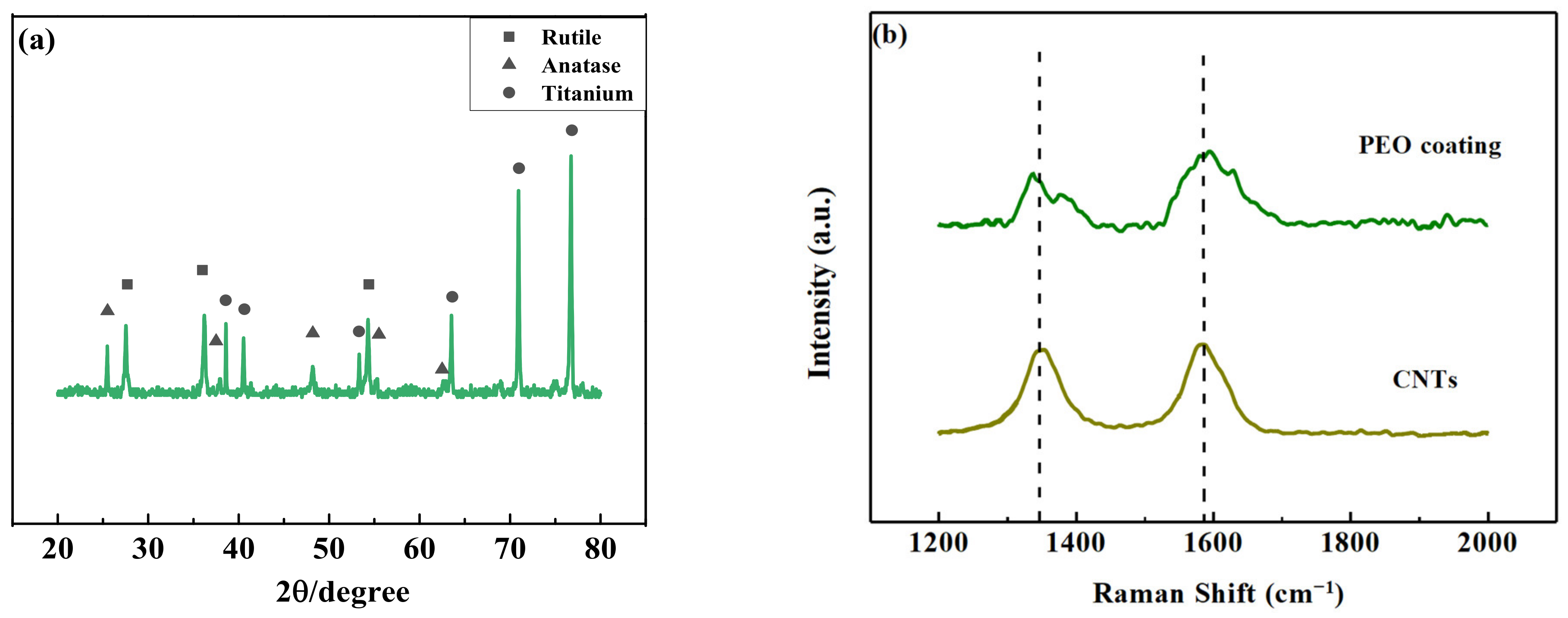 Lubricants 11 00004 g001 Lubricants 11 00004 g001