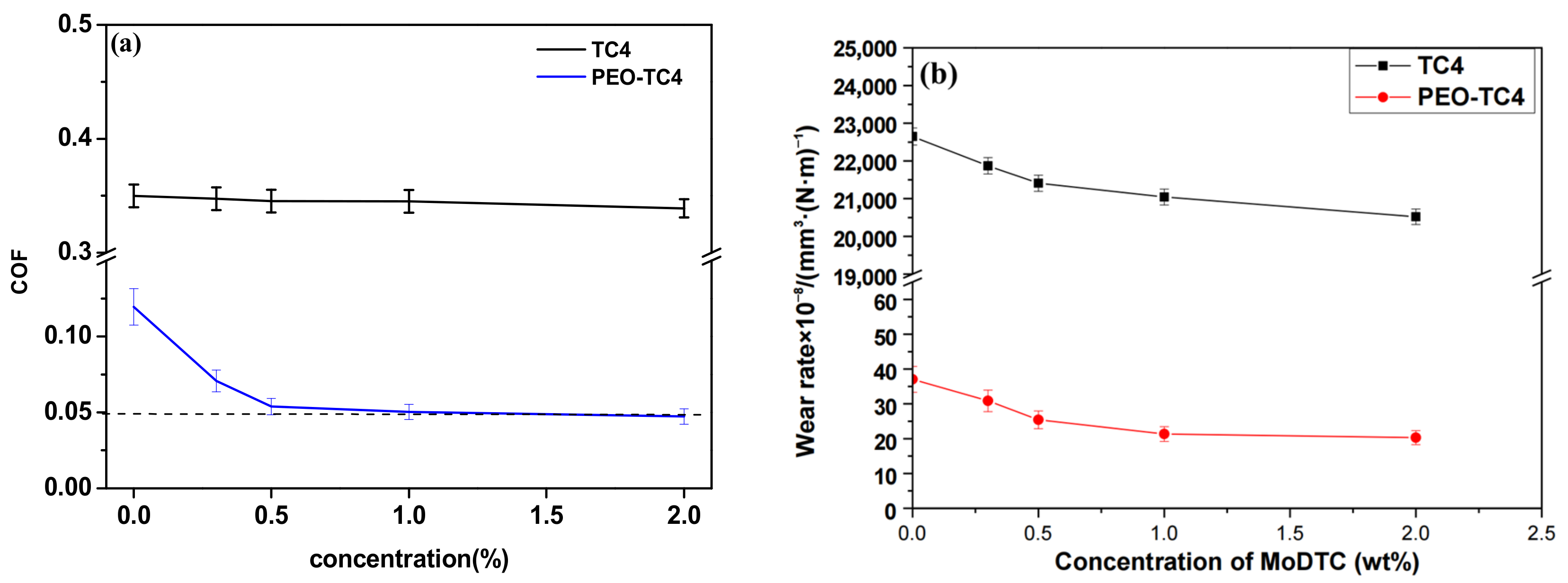 Lubricants 11 00004 g004 Lubricants 11 00004 g004