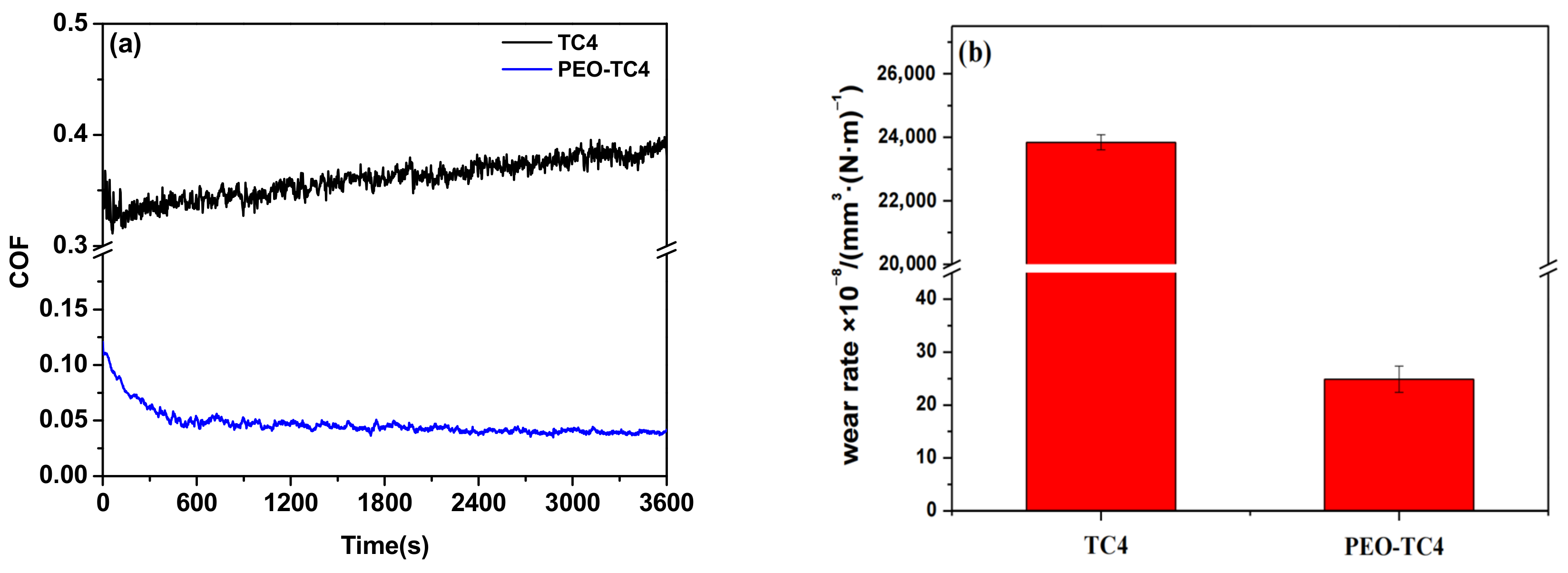 Lubricants 11 00004 g005 Lubricants 11 00004 g005