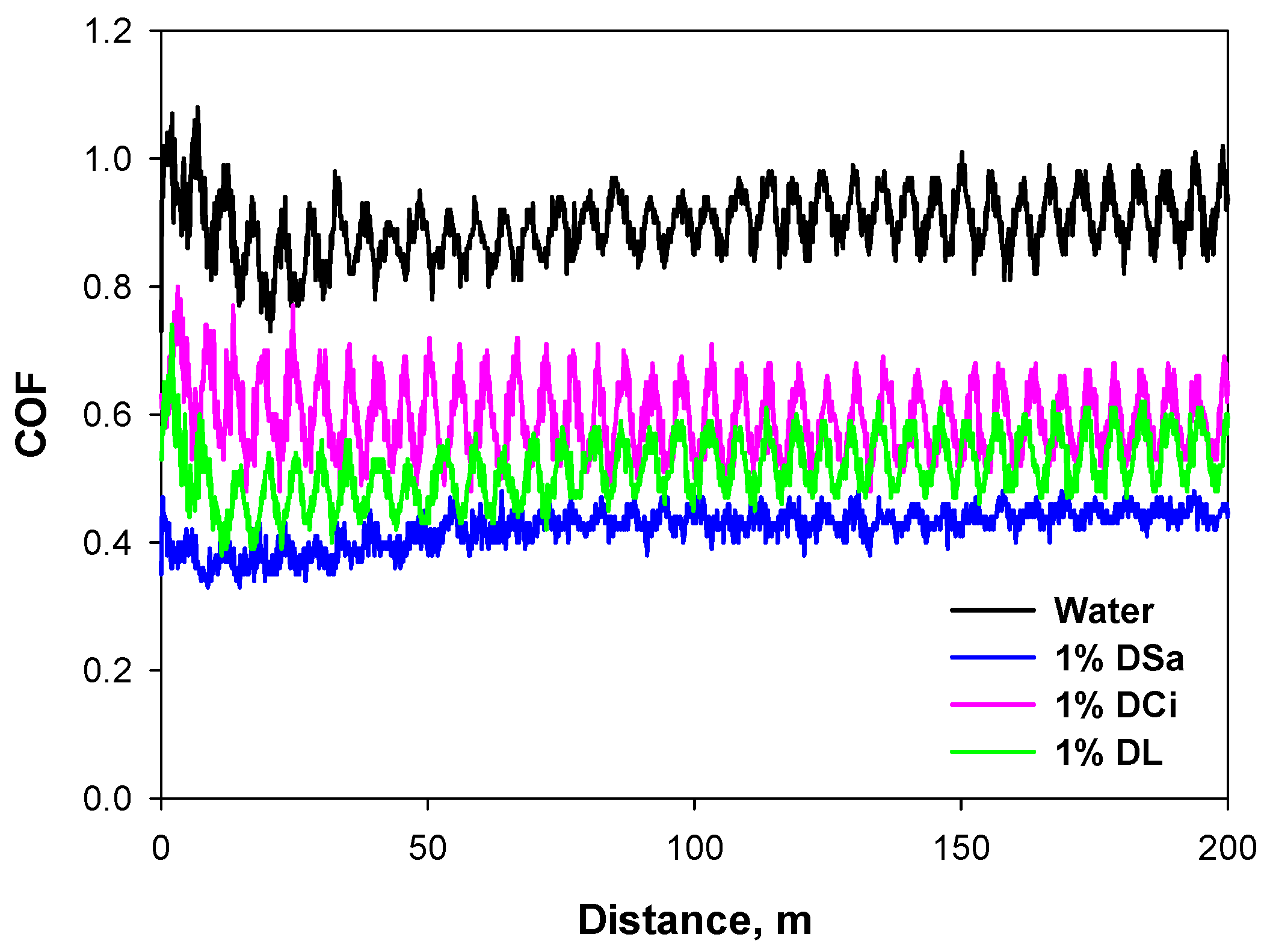 Lubricants 11 00005 g004 Lubricants 11 00005 g004