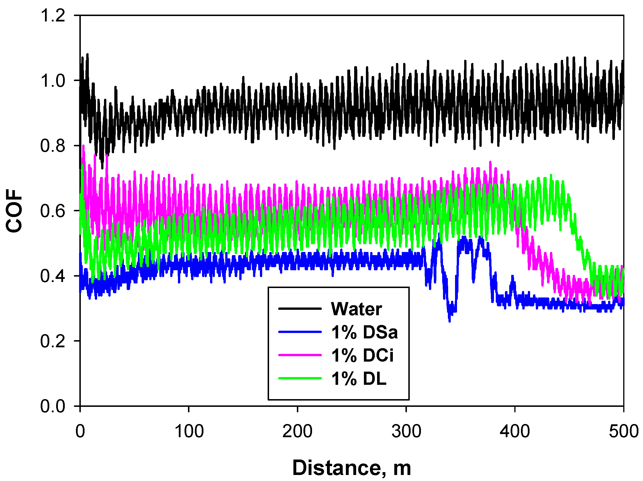Lubricants 11 00005 g005 Lubricants 11 00005 g005